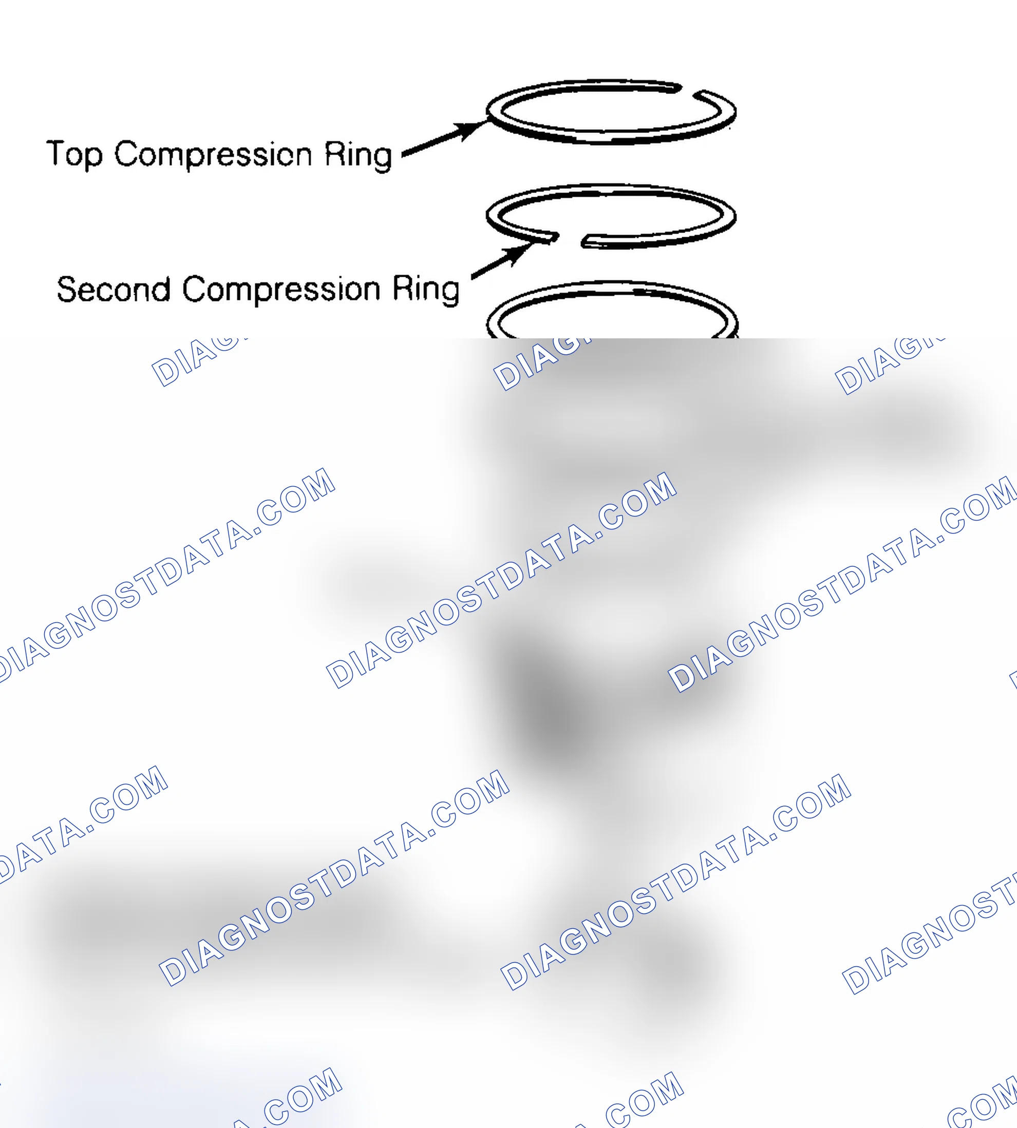Scheme 8: Positioning Typical Piston Ring End Gap