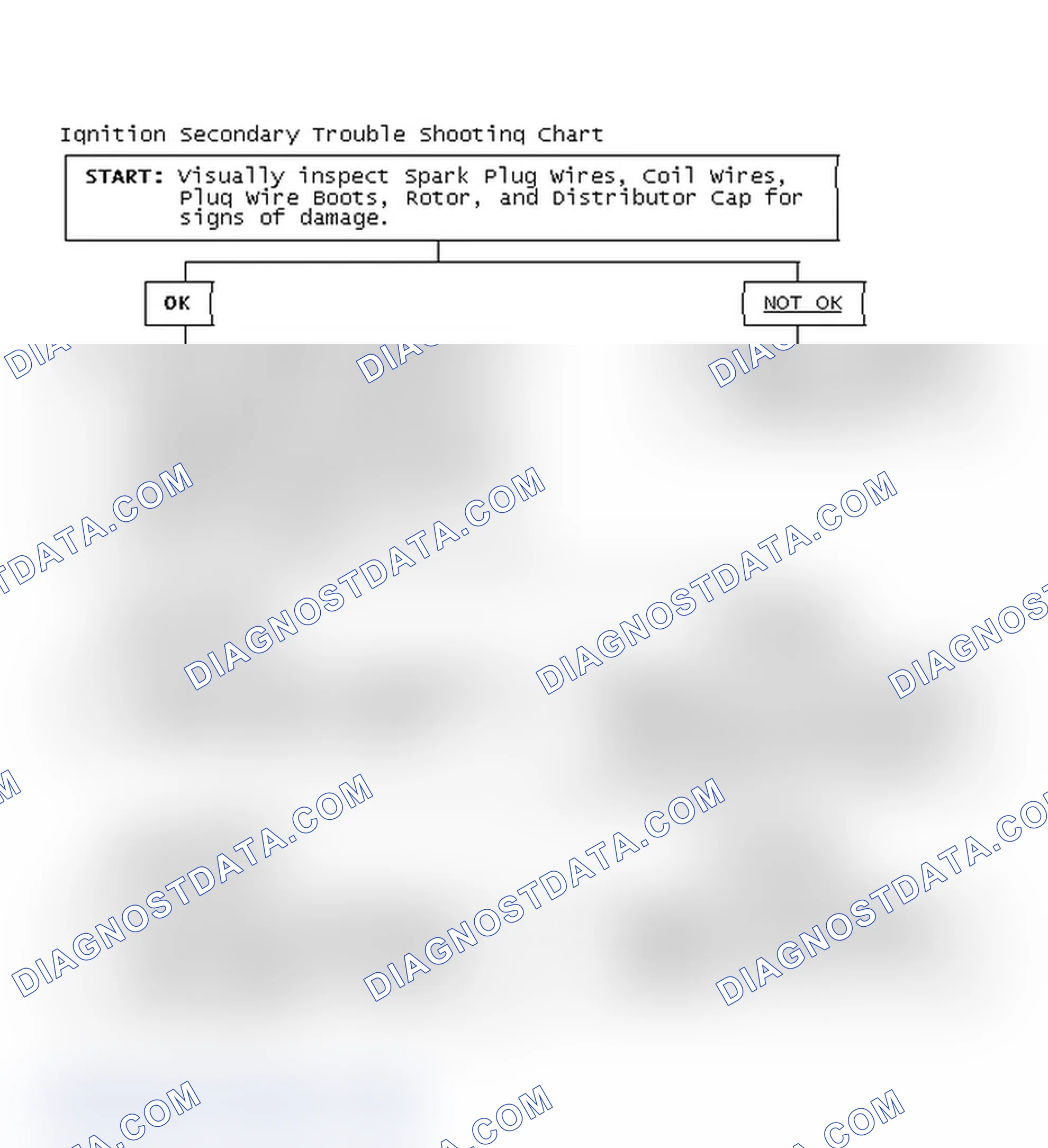 Scheme 3: Ignition Secondary Trouble Shooting Chart