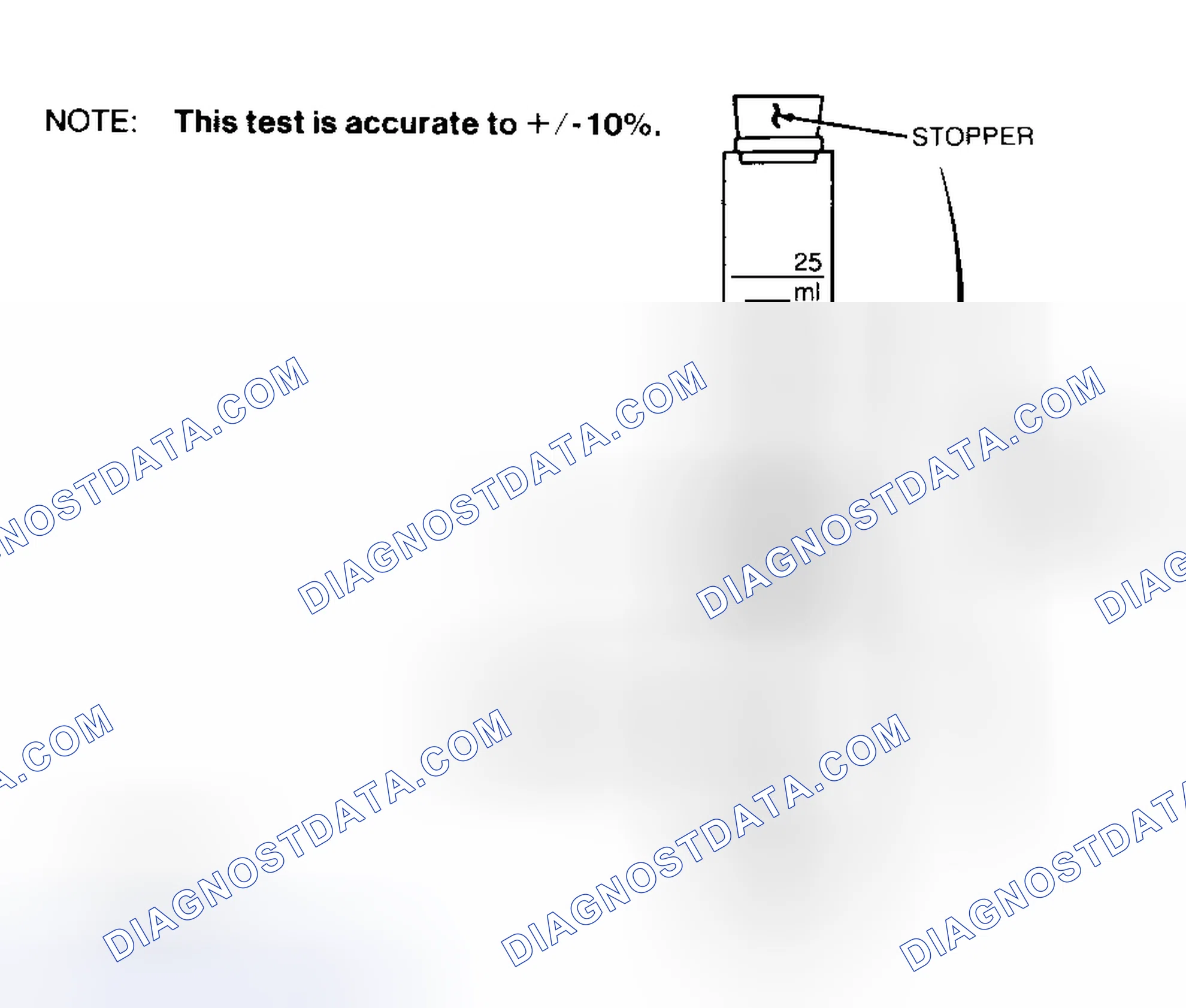 Scheme 74: Testing Flexible Fuel Sample