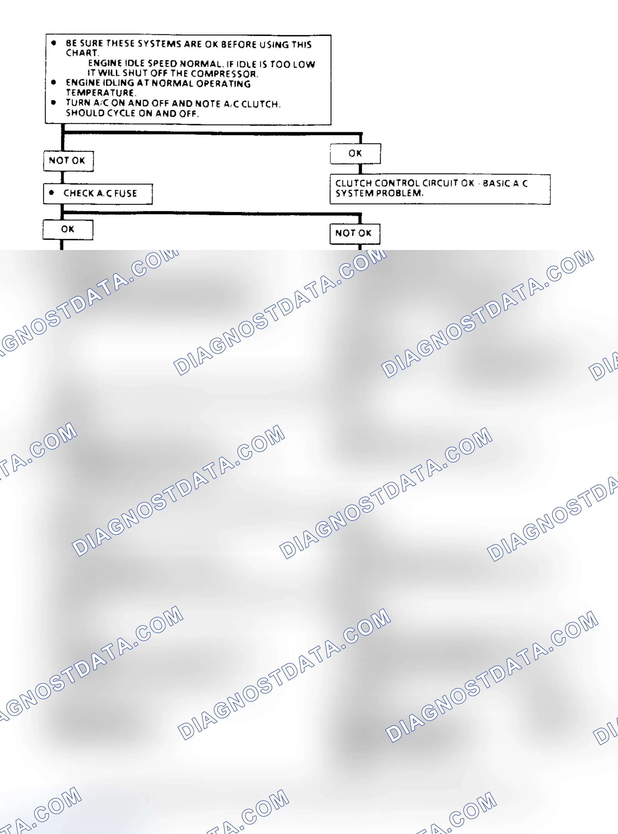Scheme 152: A/C Clutch Control Diagnosis Schematic (2.5L)