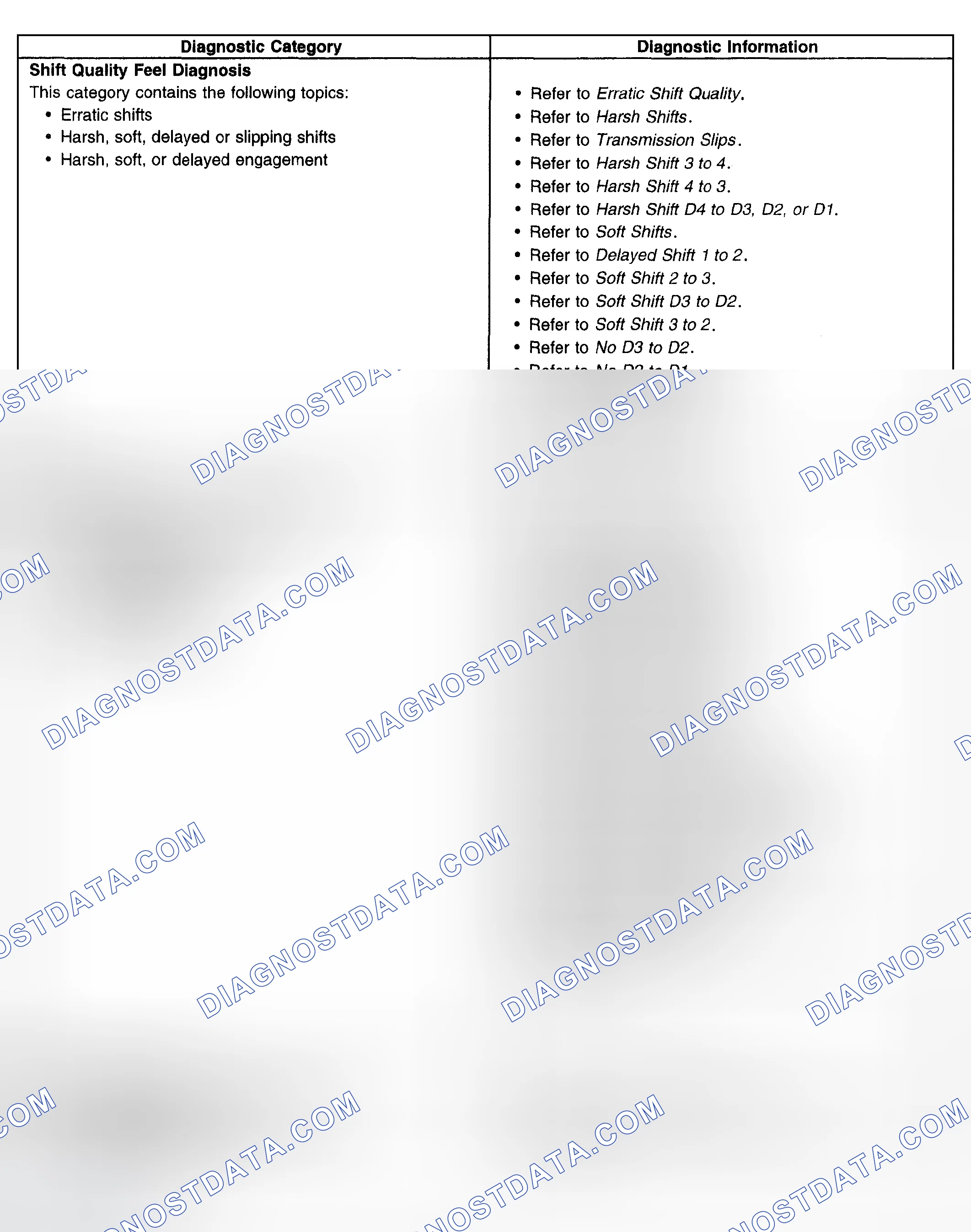Scheme 1063