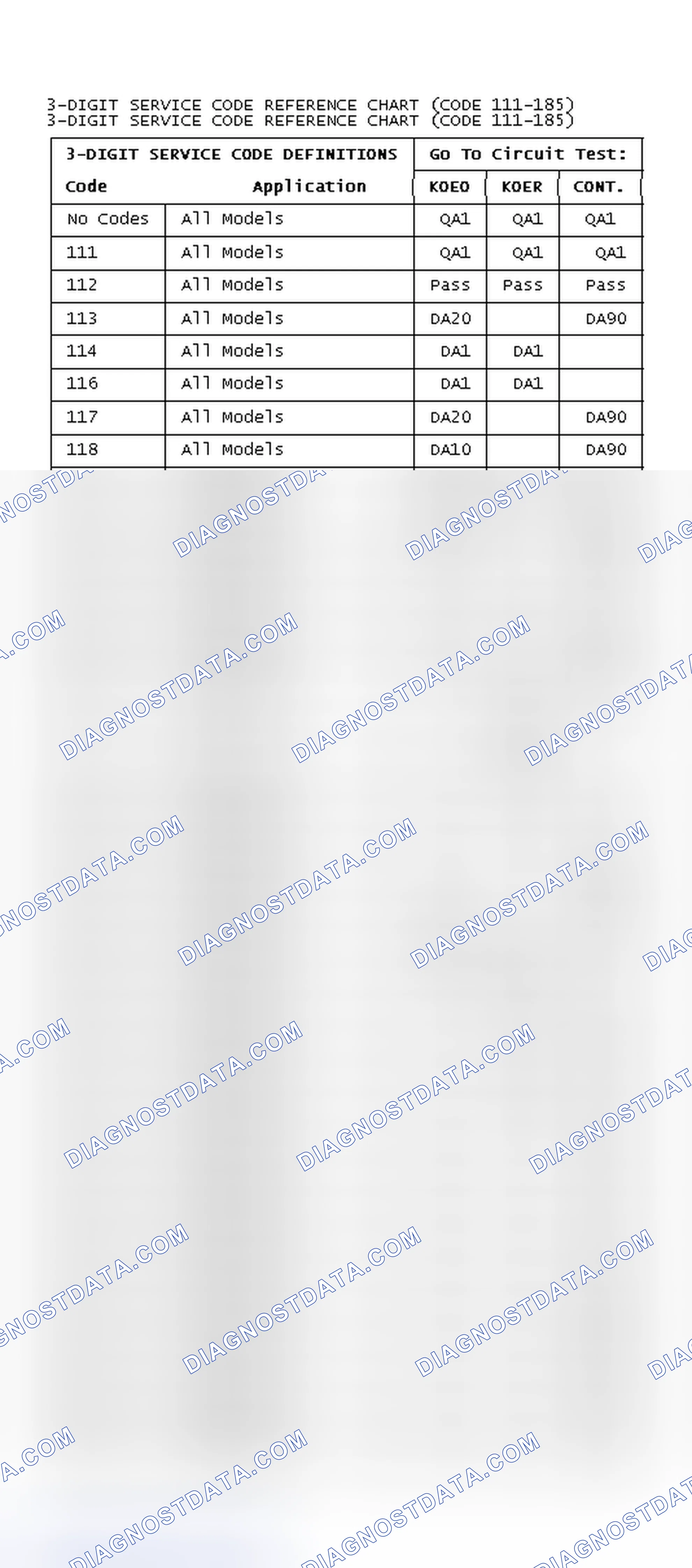 Scheme 10: 3-Digit DTC Reference Chart (DTC's 111-185)
