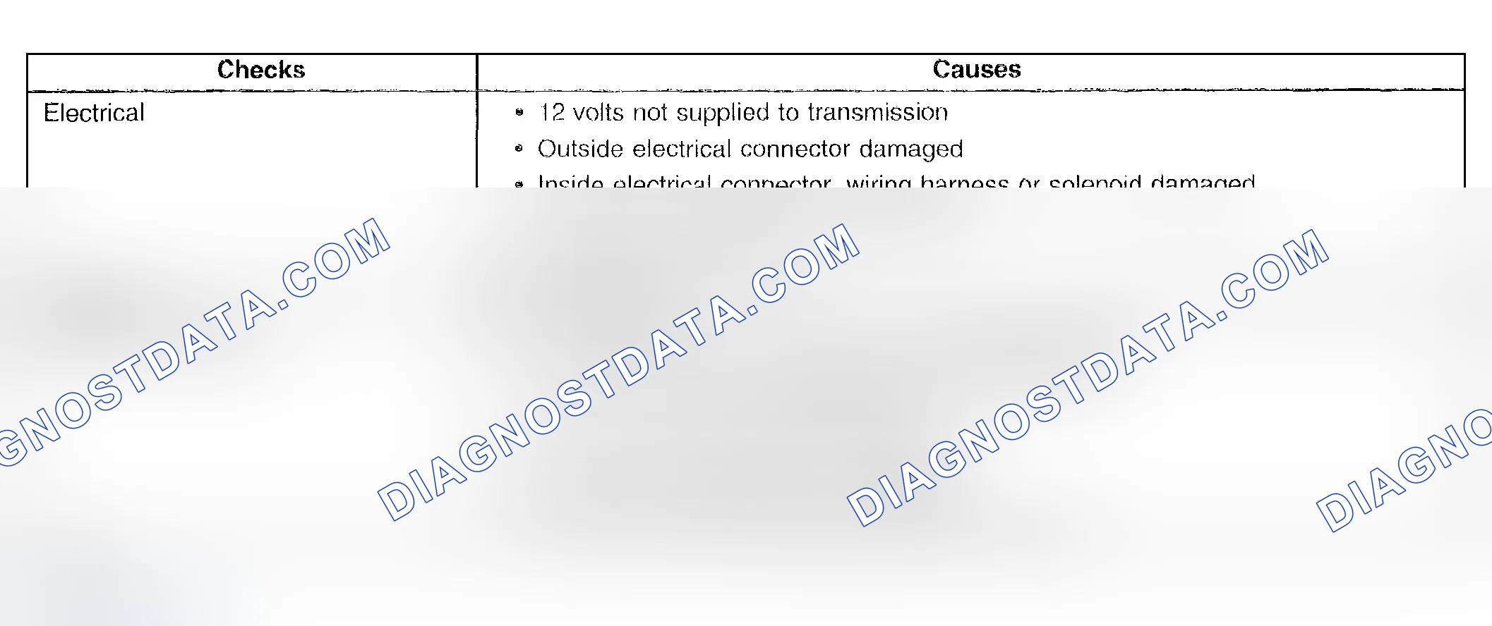 Scheme 396: Torque Converter Clutch (TCC) Shudder