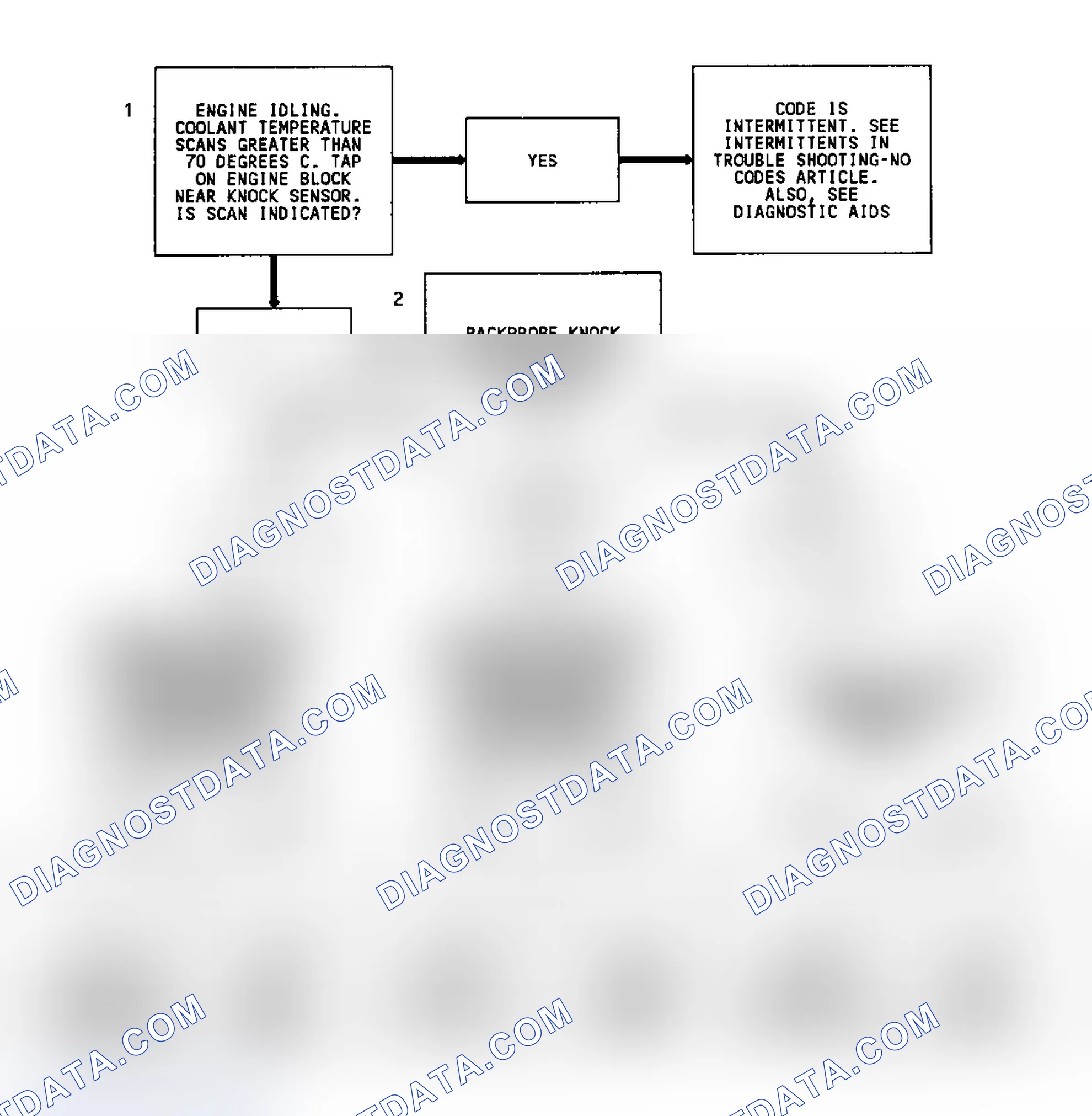 Scheme 60: Code 43 Flow Chart ("C", "G", "K" & "P" Series A/T) Knock Sensor W/O Spark Module (Single Sensor)