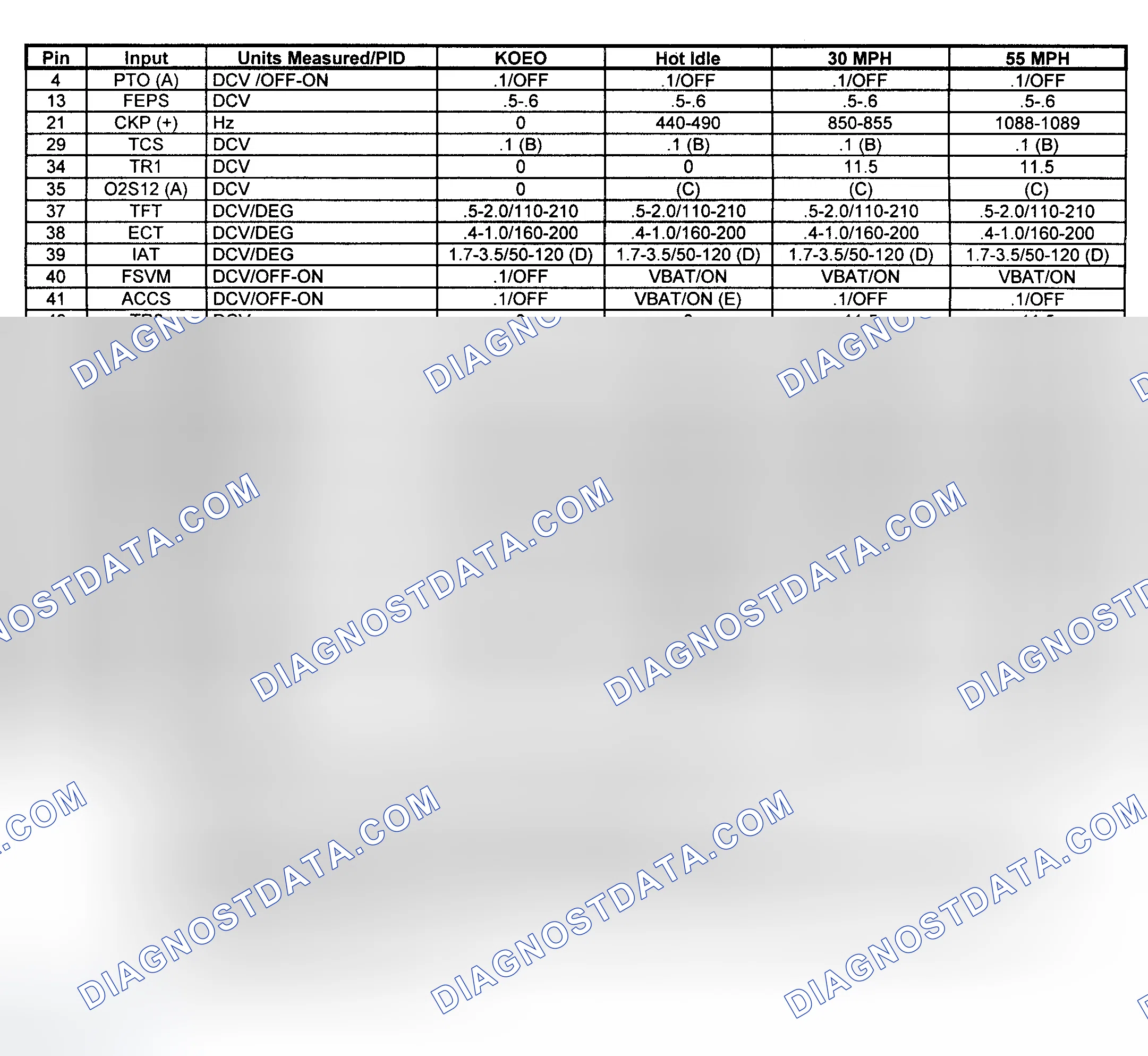 Scheme 13: Pin Voltage/PID Values (Pickup - 5.4L Natural Gas - 1 Of 2)