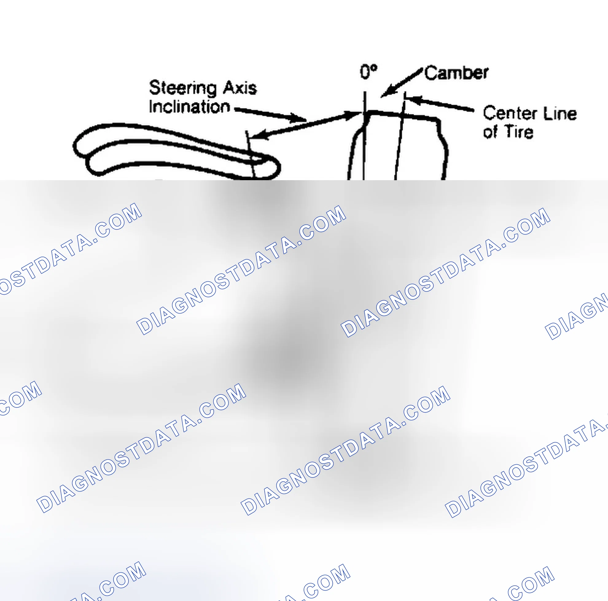 Scheme 6: Checking Steering Axis Inclination