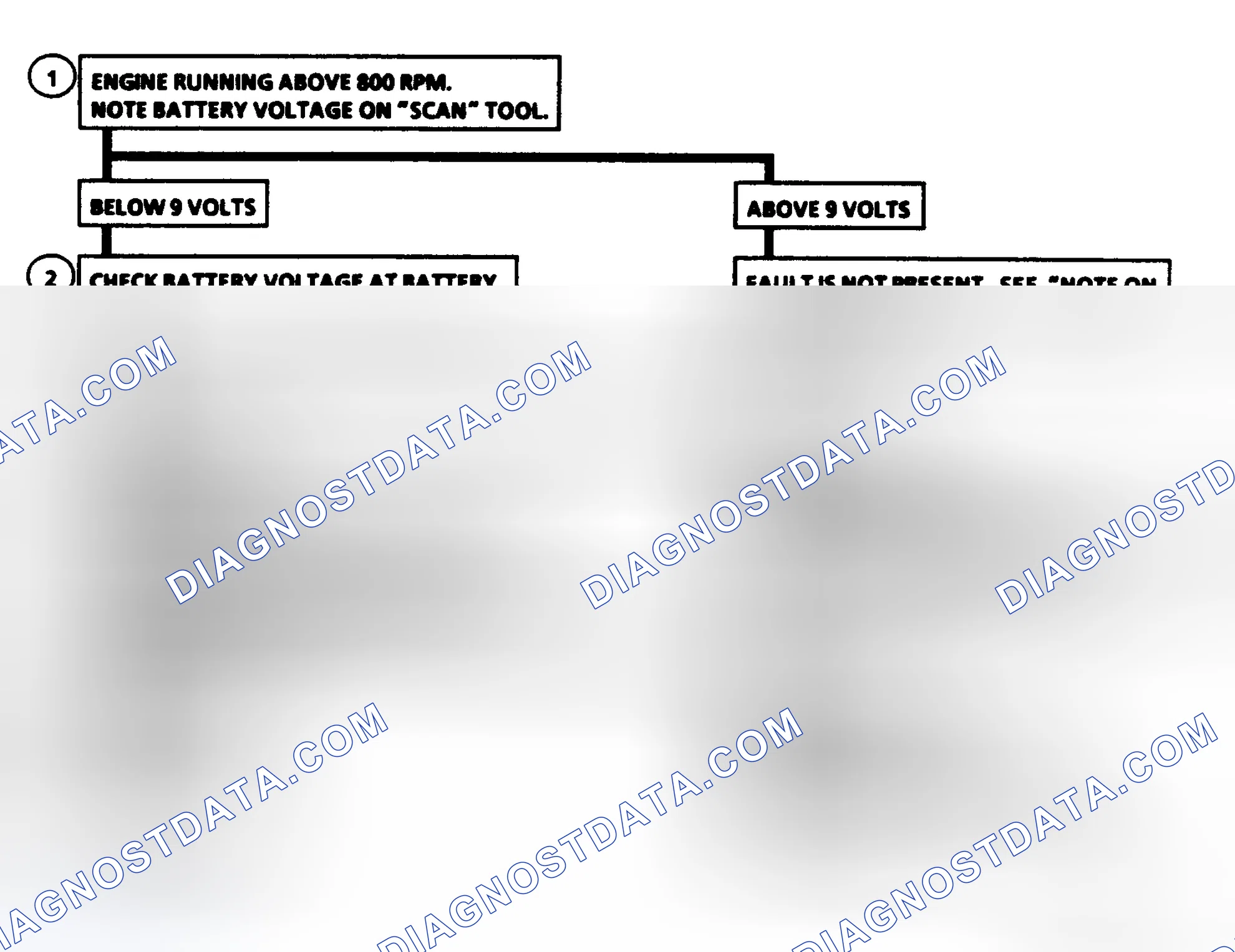Scheme 491: Intermittents