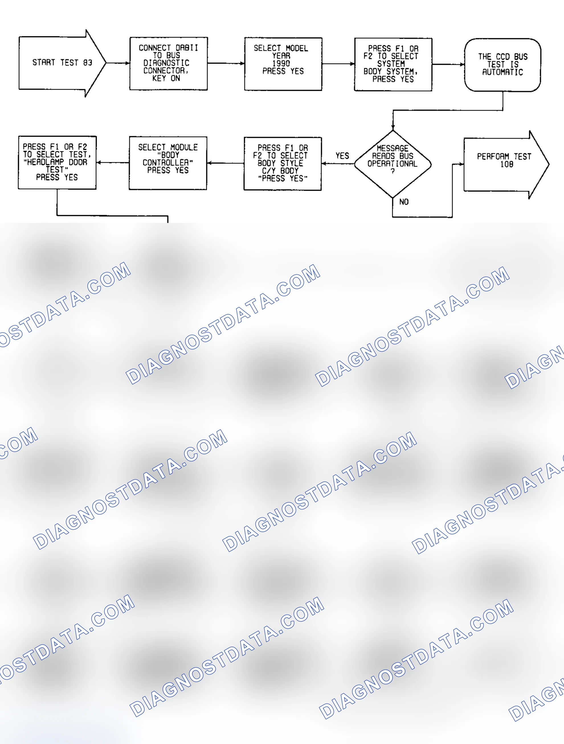 Scheme 624: Test 83: Flow Chart (1 of 3)