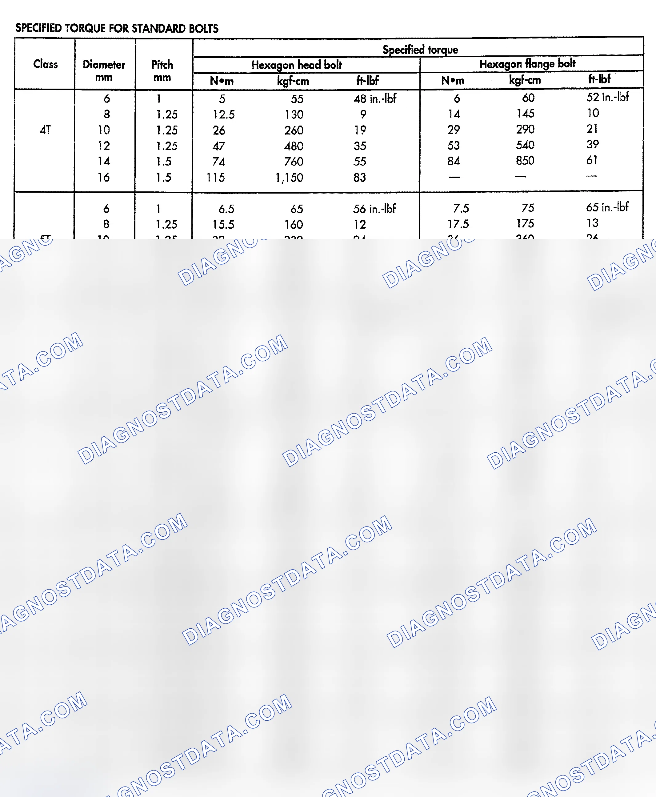 Scheme 7: DESCRIPTION - TORQUE REFERENCES