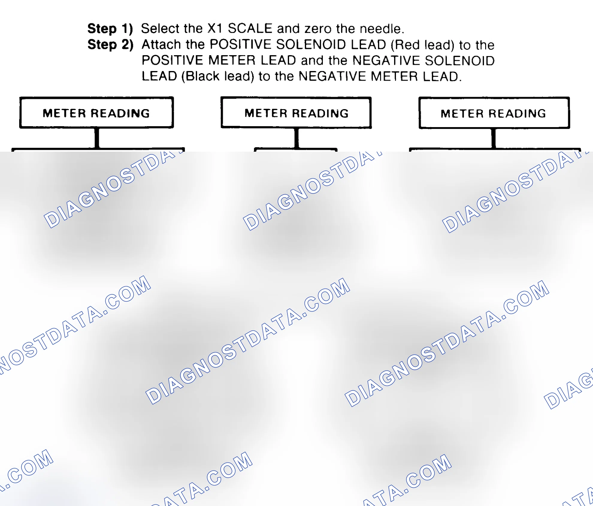 Scheme 2: DIODE CHECK & SOLENOID TEST