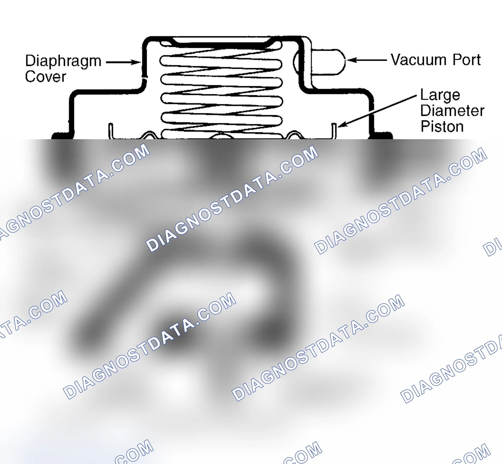 Scheme 10: Dual Diaphragm EGR Valve