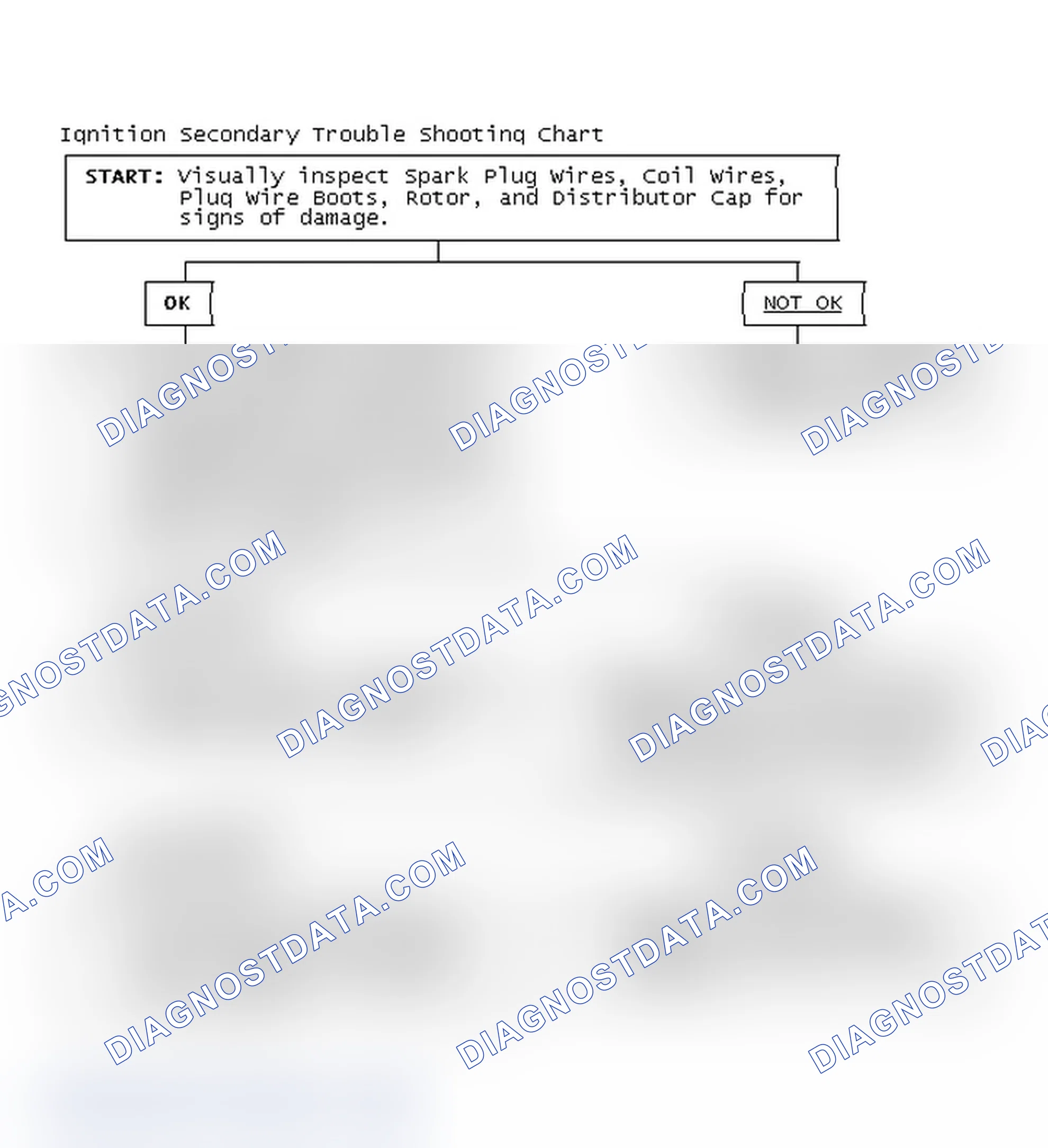 Scheme 3: Ignition Secondary Trouble Shooting Chart