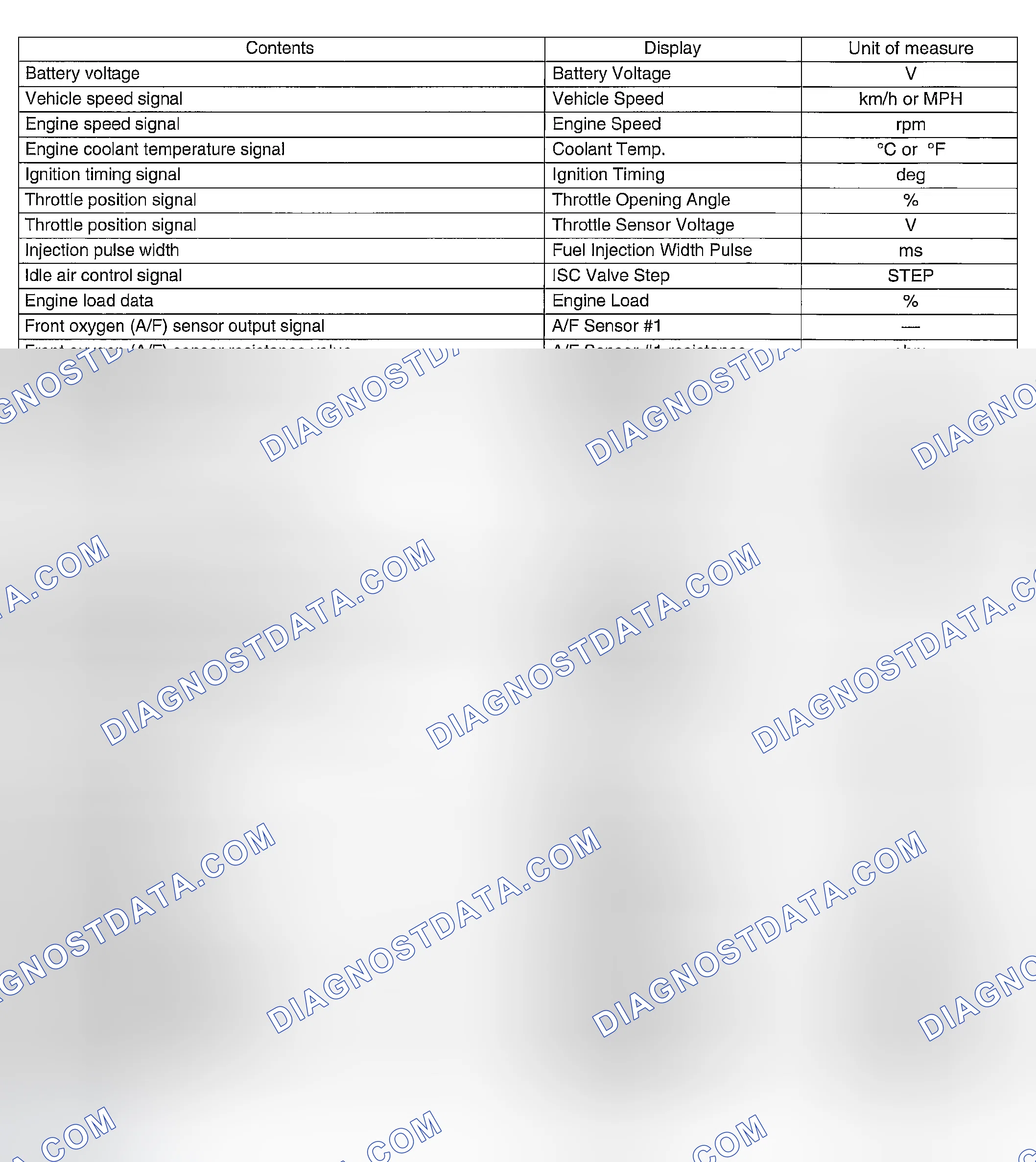 Scheme 18: READ CURRENT DATA FOR ENGINE (NORMAL MODE)