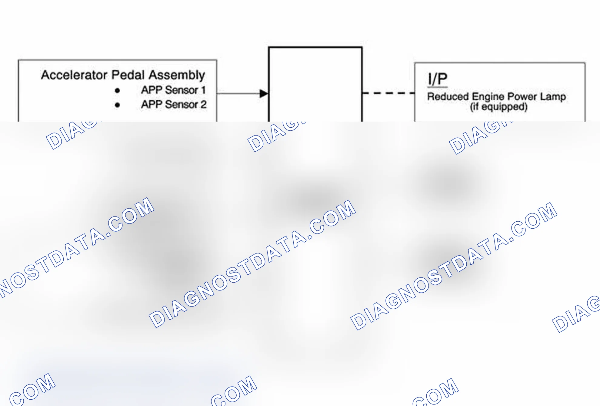 Scheme 64: Throttle Actuator Control (TAC) System Description
