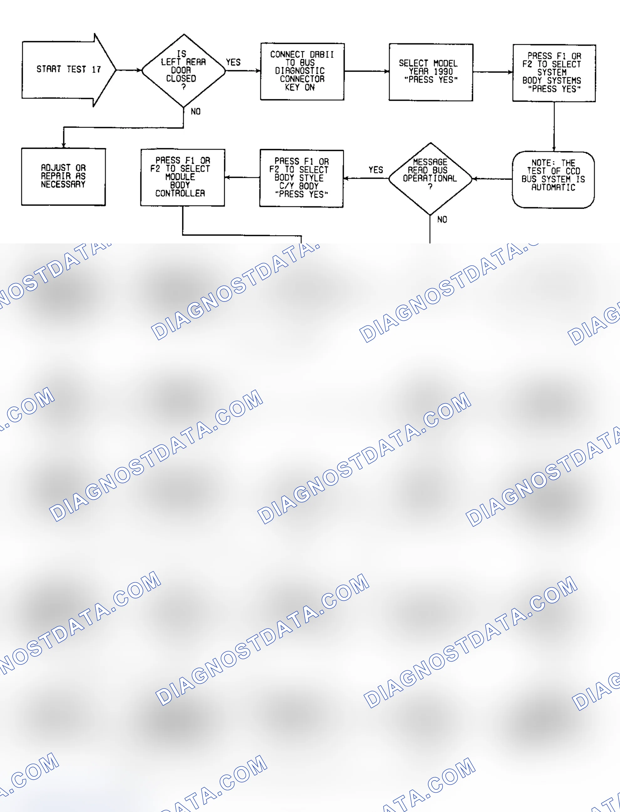 Scheme 496: Test 17: Flow Chart