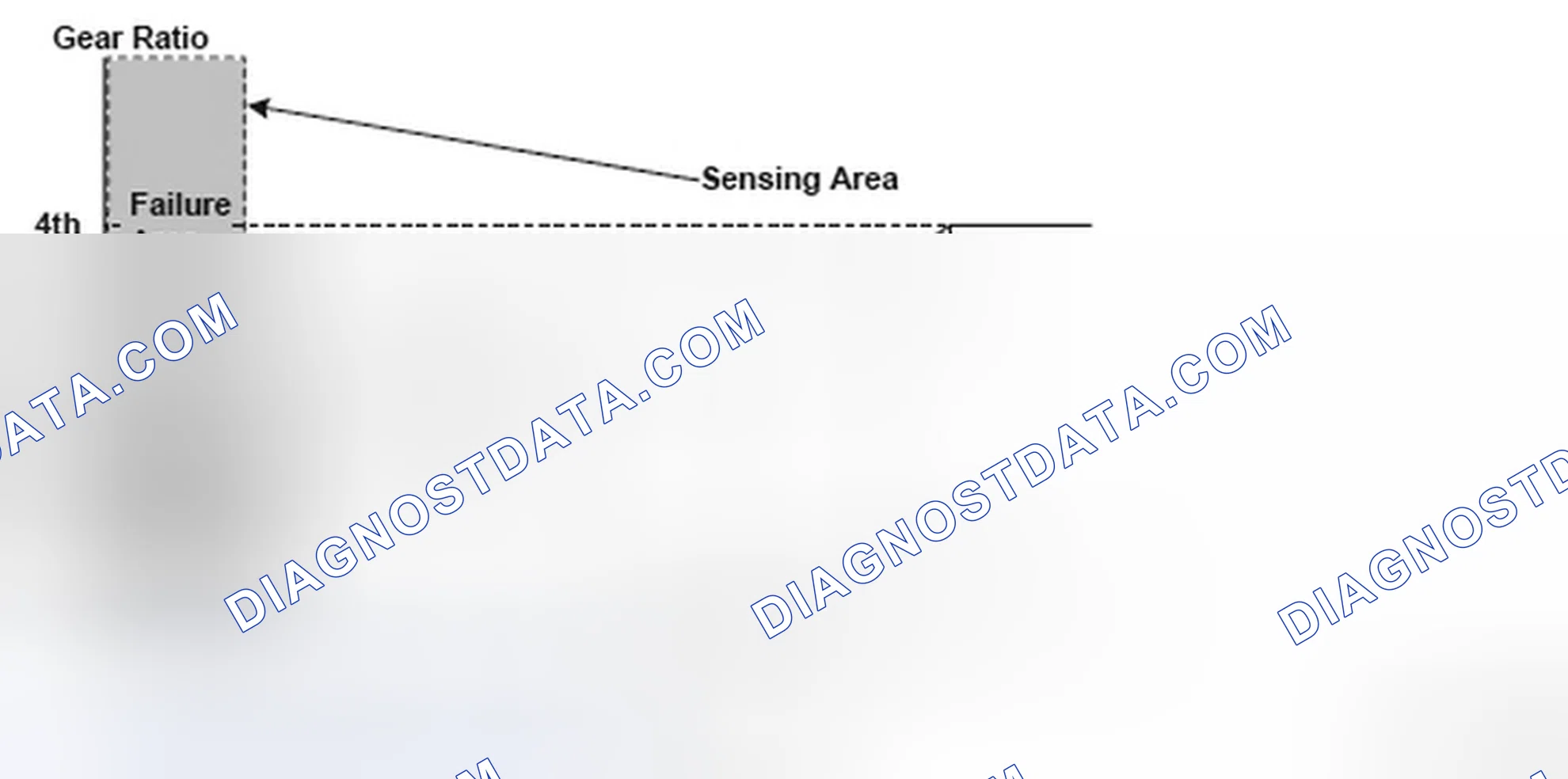 Scheme 329: Gear Ratio And Shift Status Reference Graph