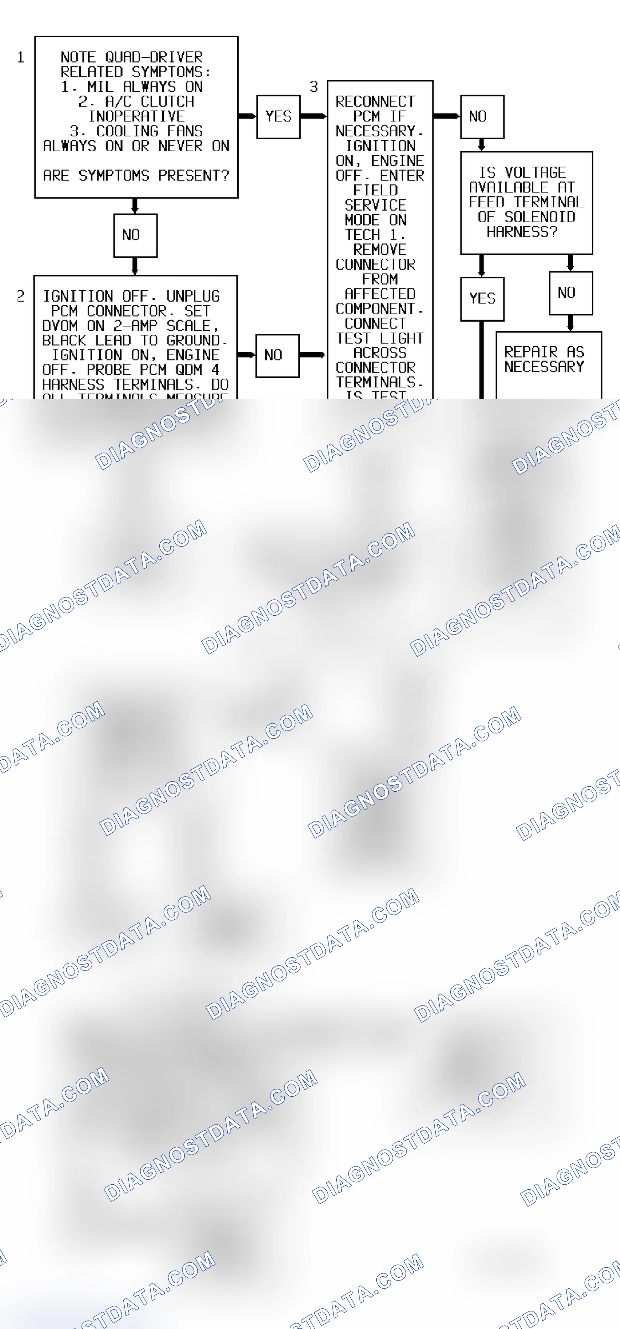 Scheme 79: Code P1670 Diagnostic Flow Chart (3.8L) QDM No. 4