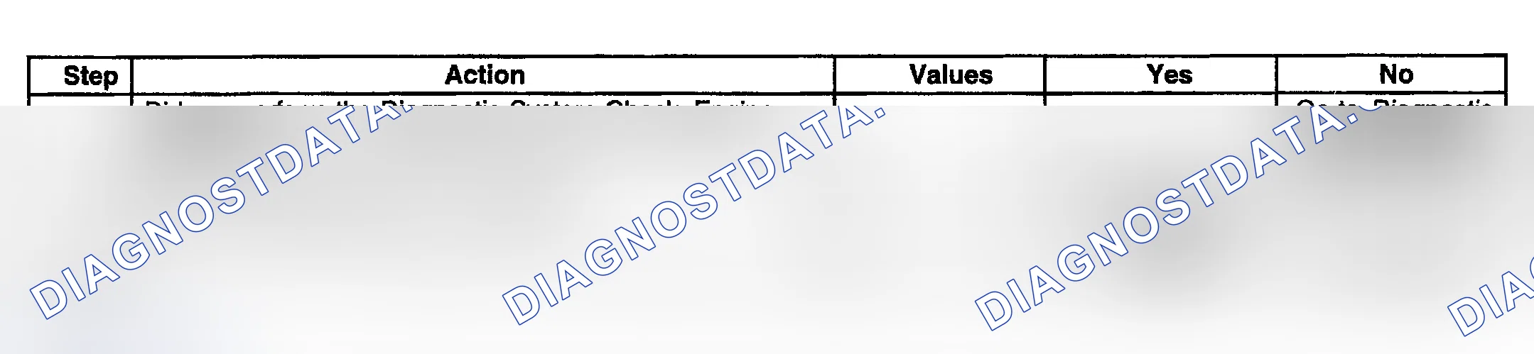 Scheme 740: Diagnostic Procedure