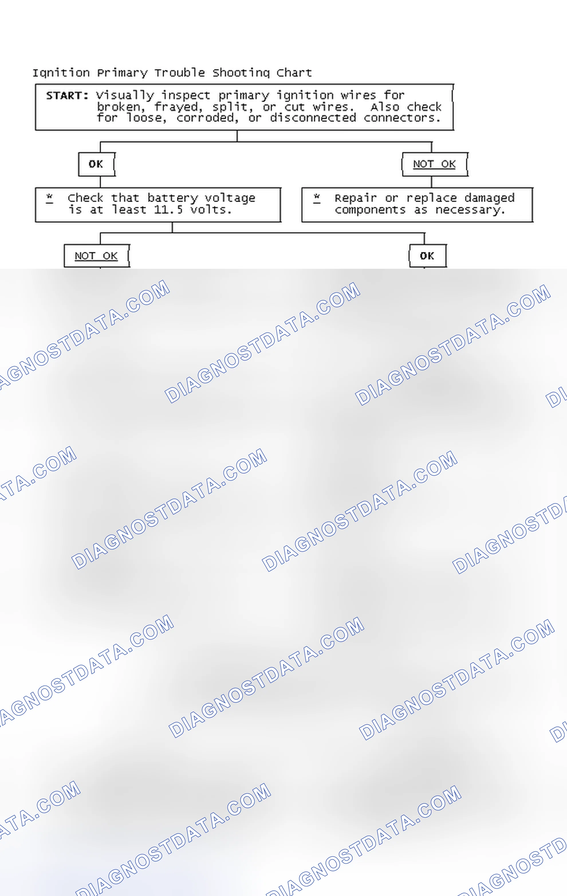 Scheme 2: Ignition Primary Trouble Shooting Chart