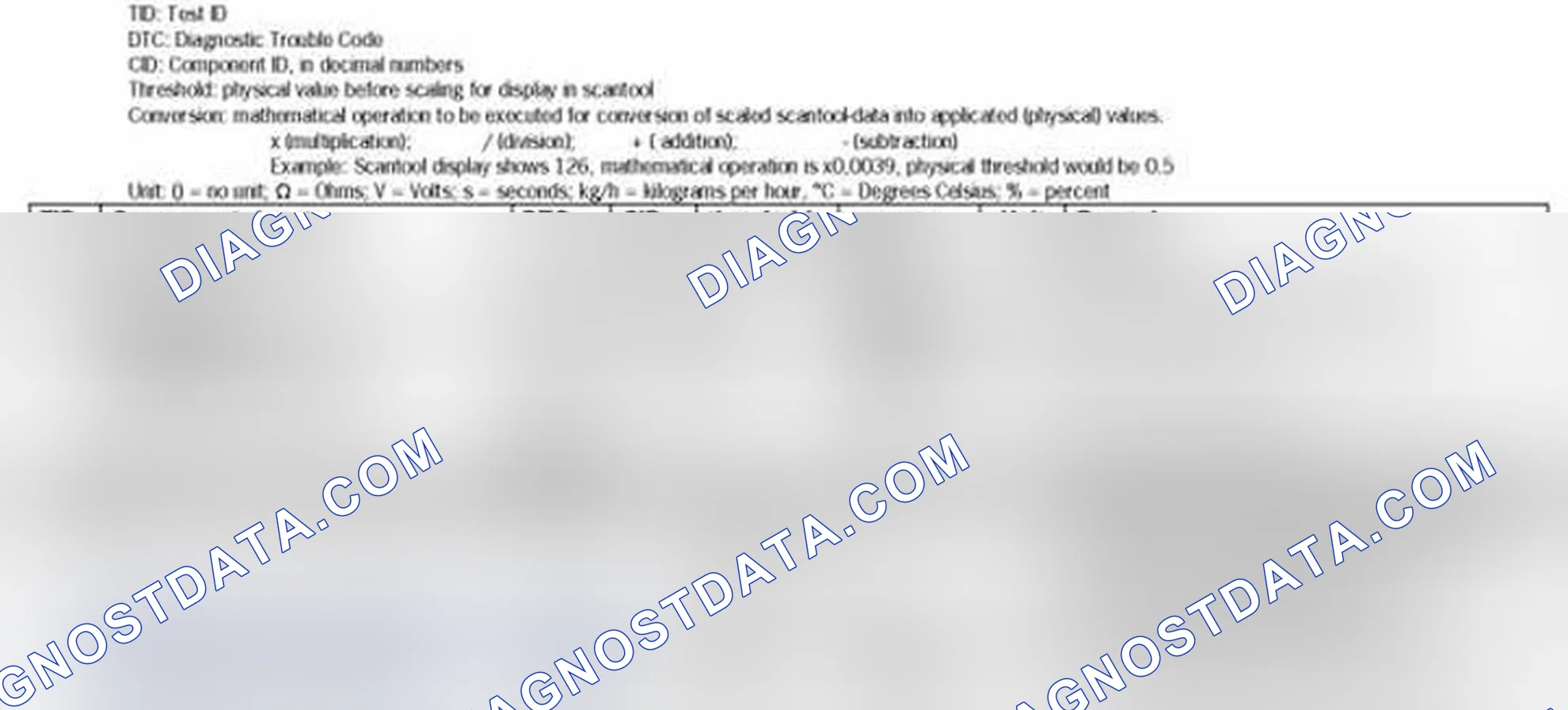 Scheme 1: MODE 6 DATA 2003-04