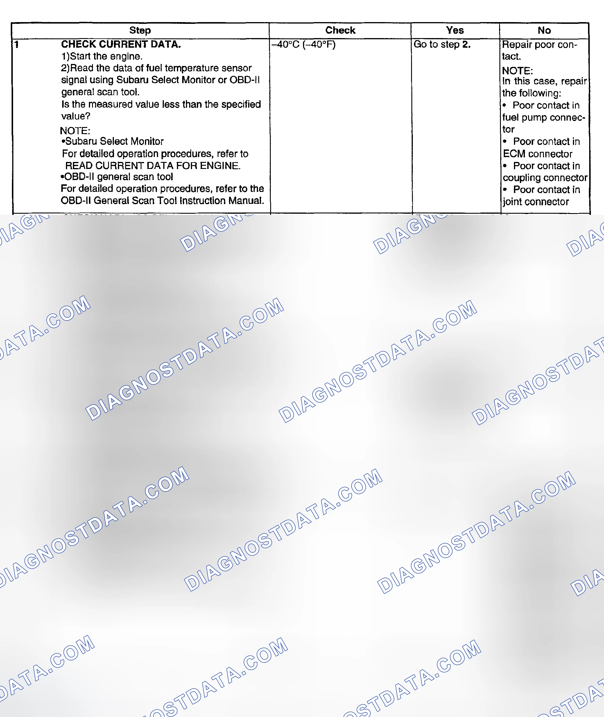 Scheme 131: DIAGNOSTIC PROCEDURE