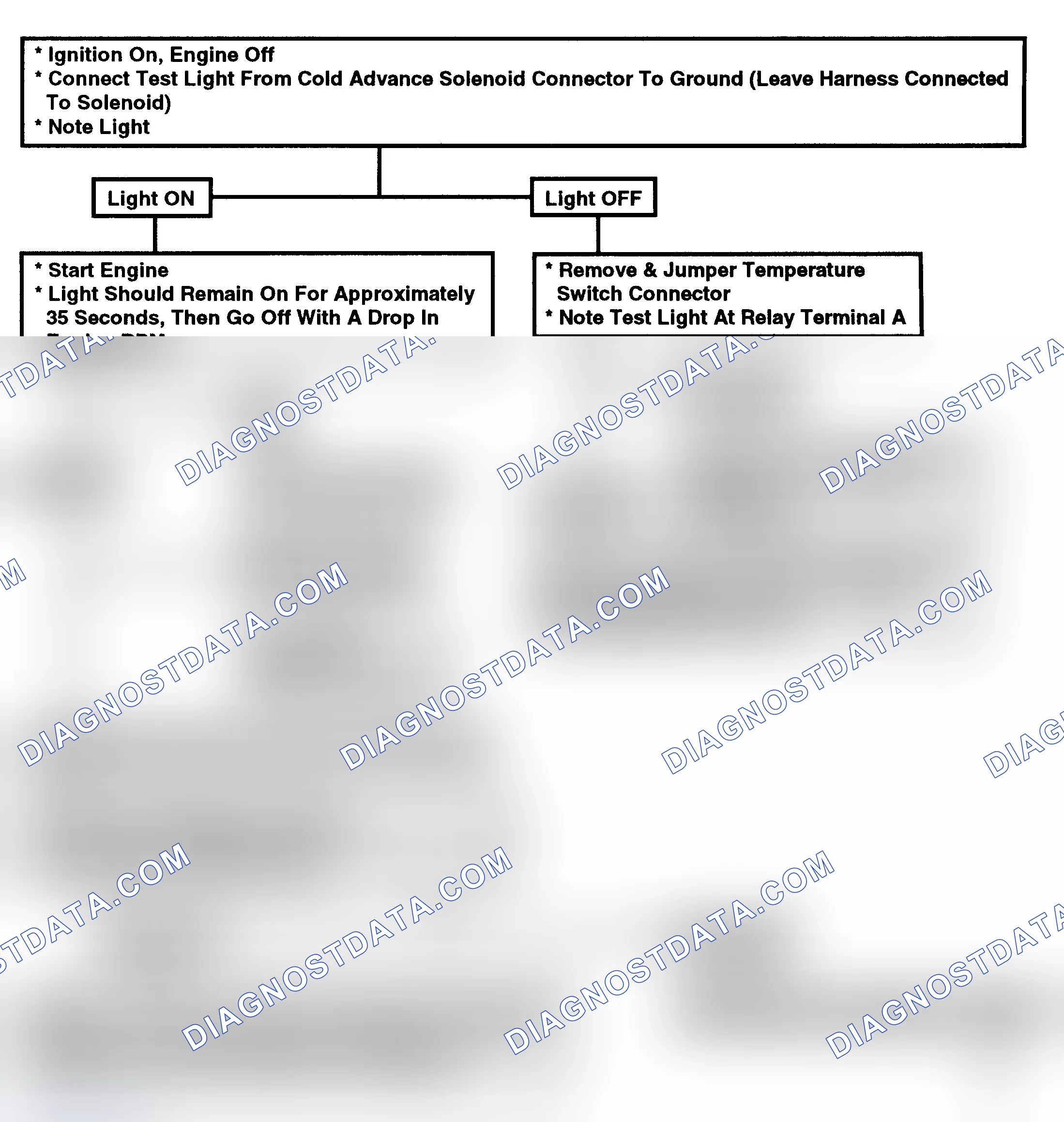 Scheme 249: Flow Chart, Cold Advance Control Check