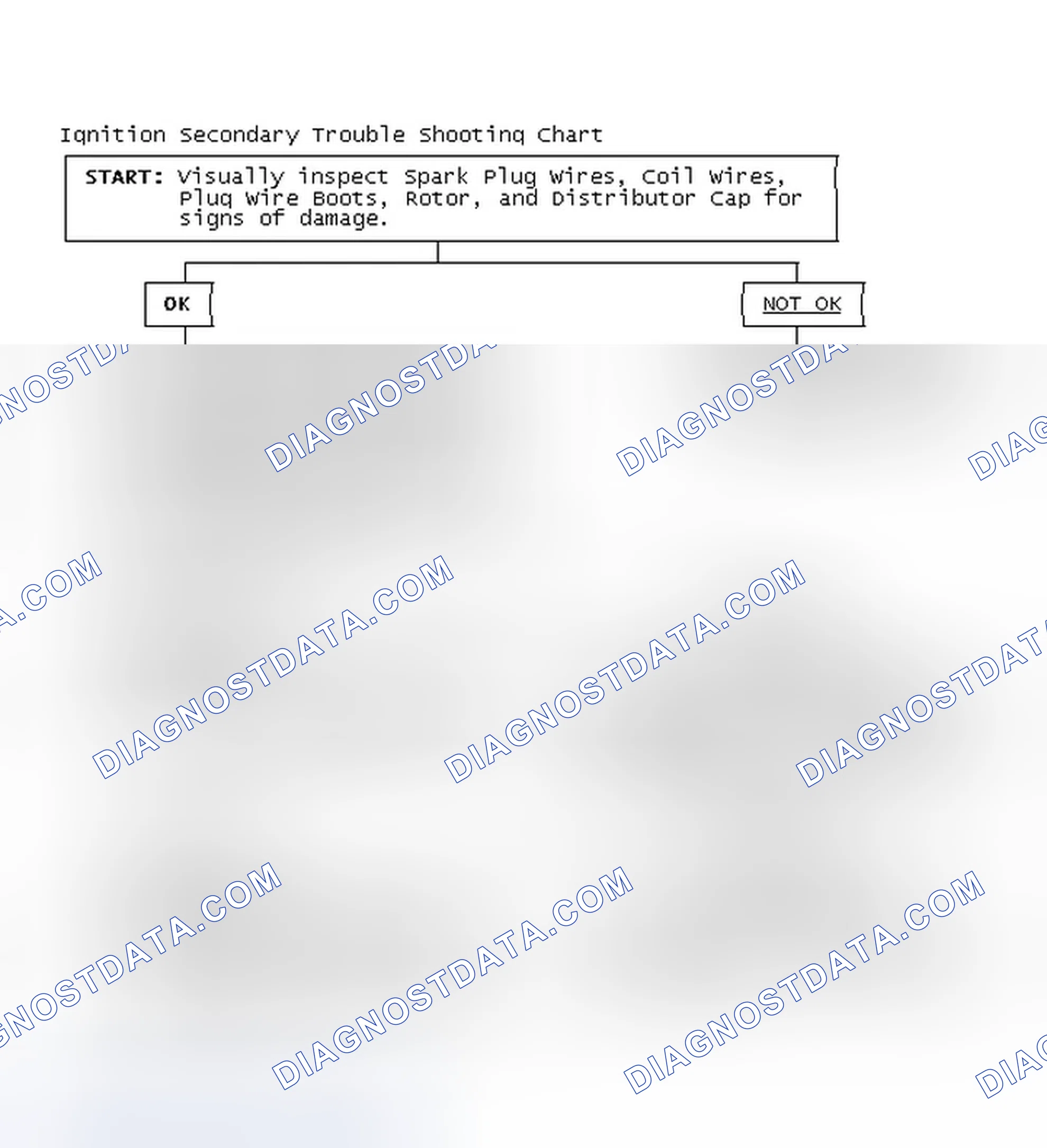 Scheme 3: Ignition Secondary Trouble Shooting Chart