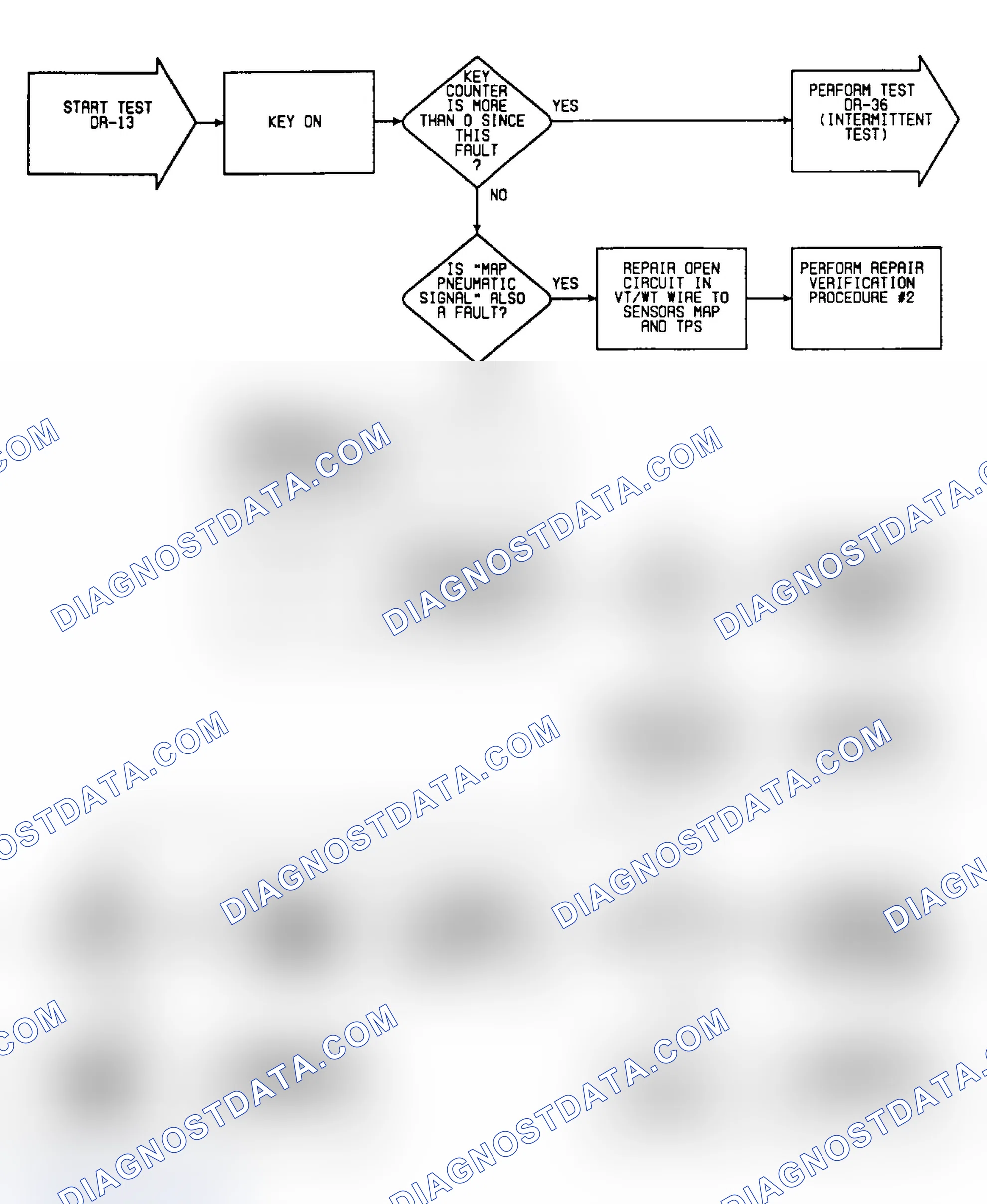 Scheme 63: DR13: Flow Chart