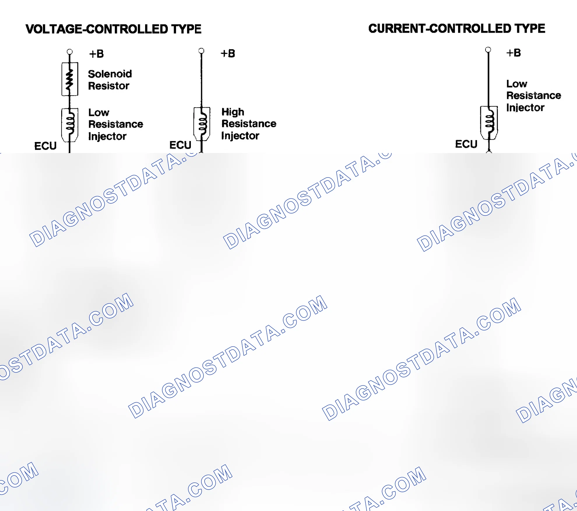 Scheme 4: Injector Driver Types - Current and Voltage