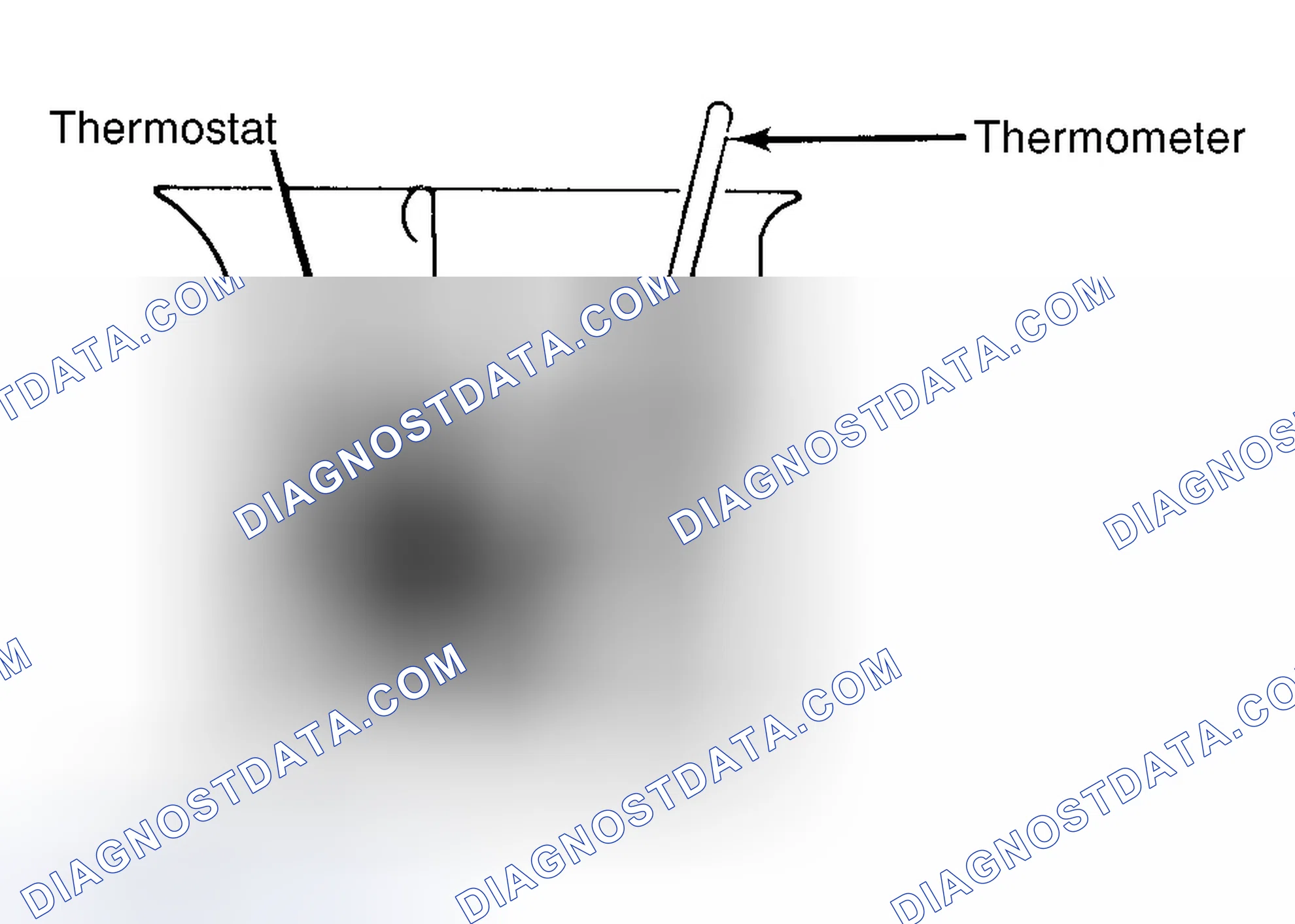 Scheme 1: Testing Thermostat in Coolant/Water Solution