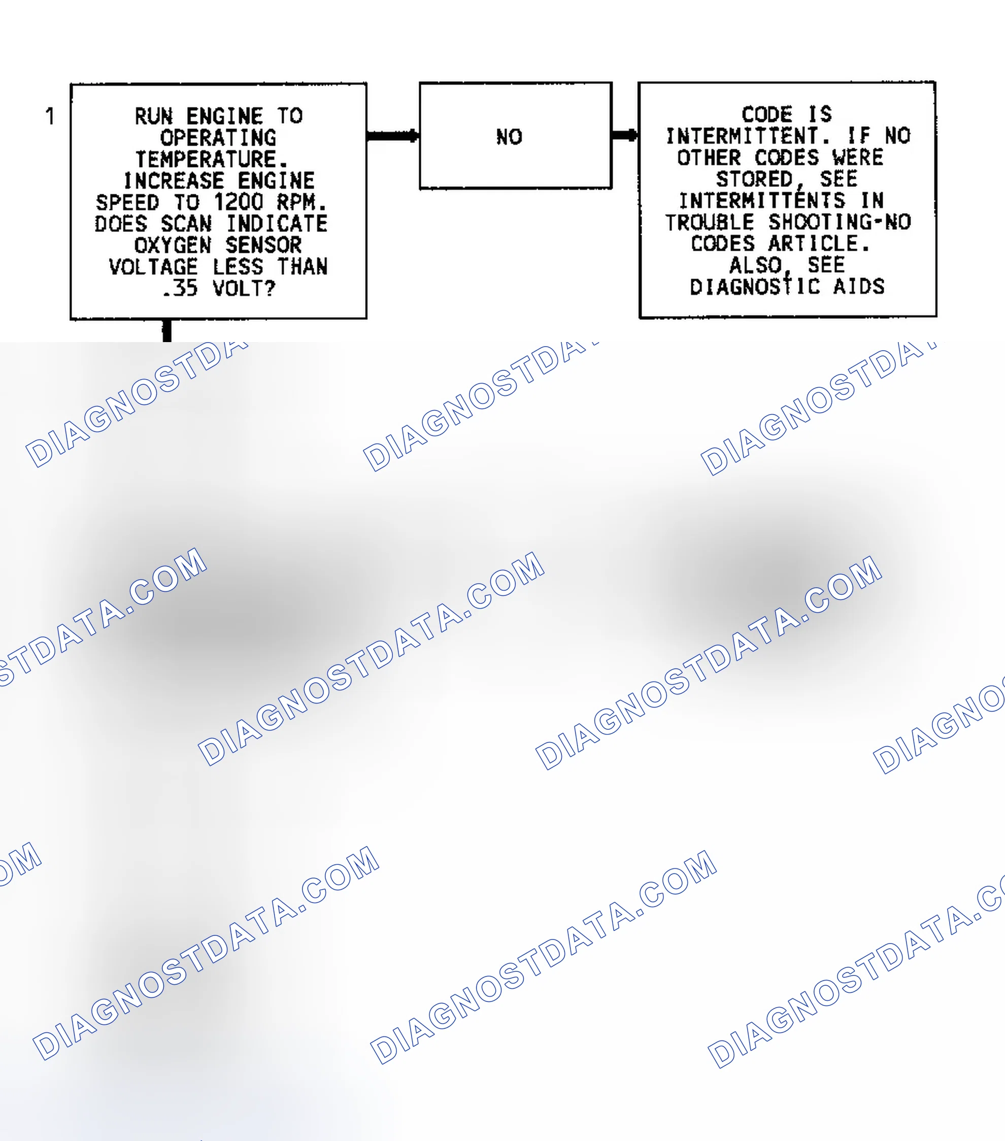 Scheme 132: Code 44 Flow Chart (Except 4.3L Turbo) Lean Exhaust Indication