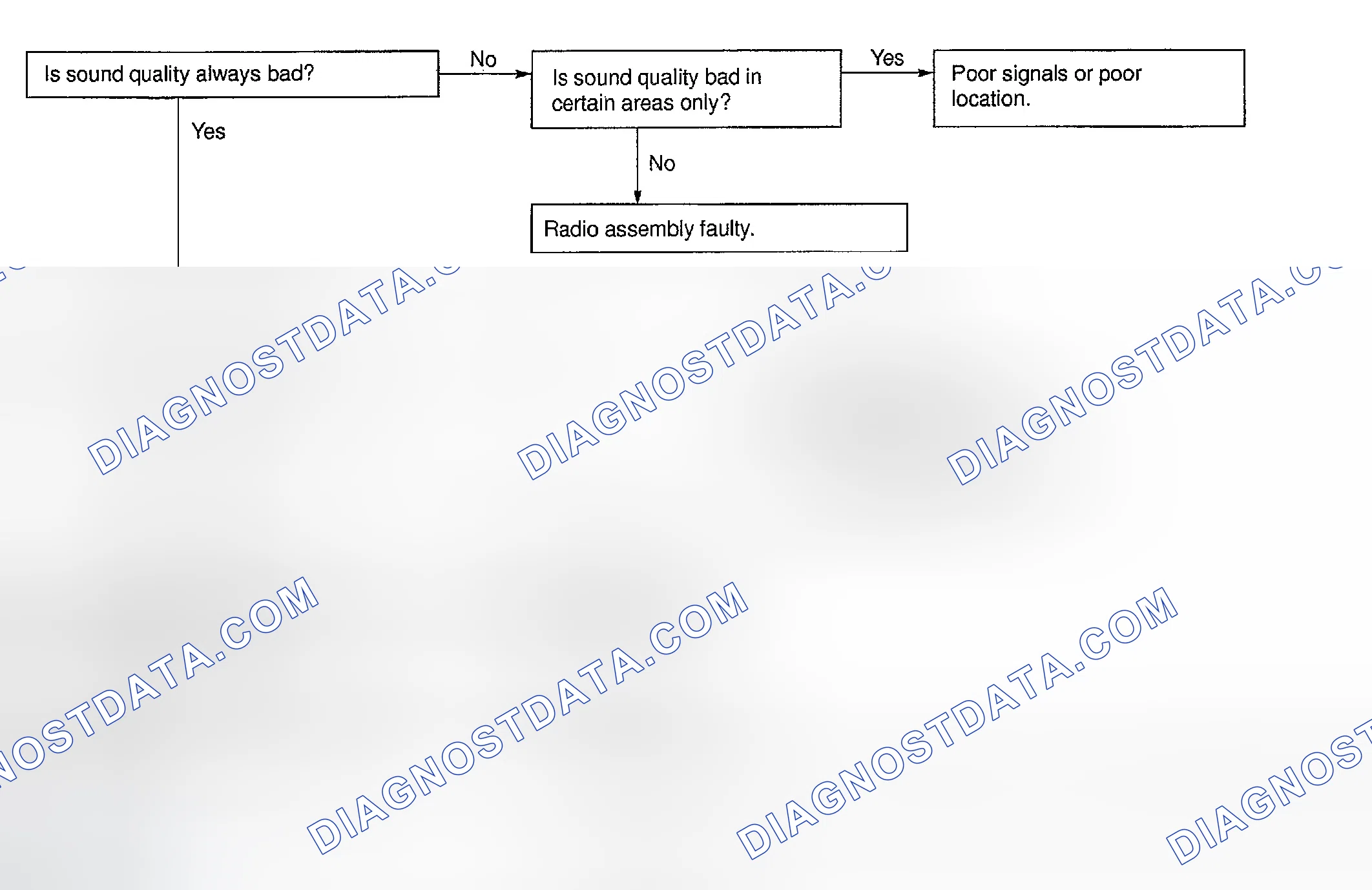 Scheme 17