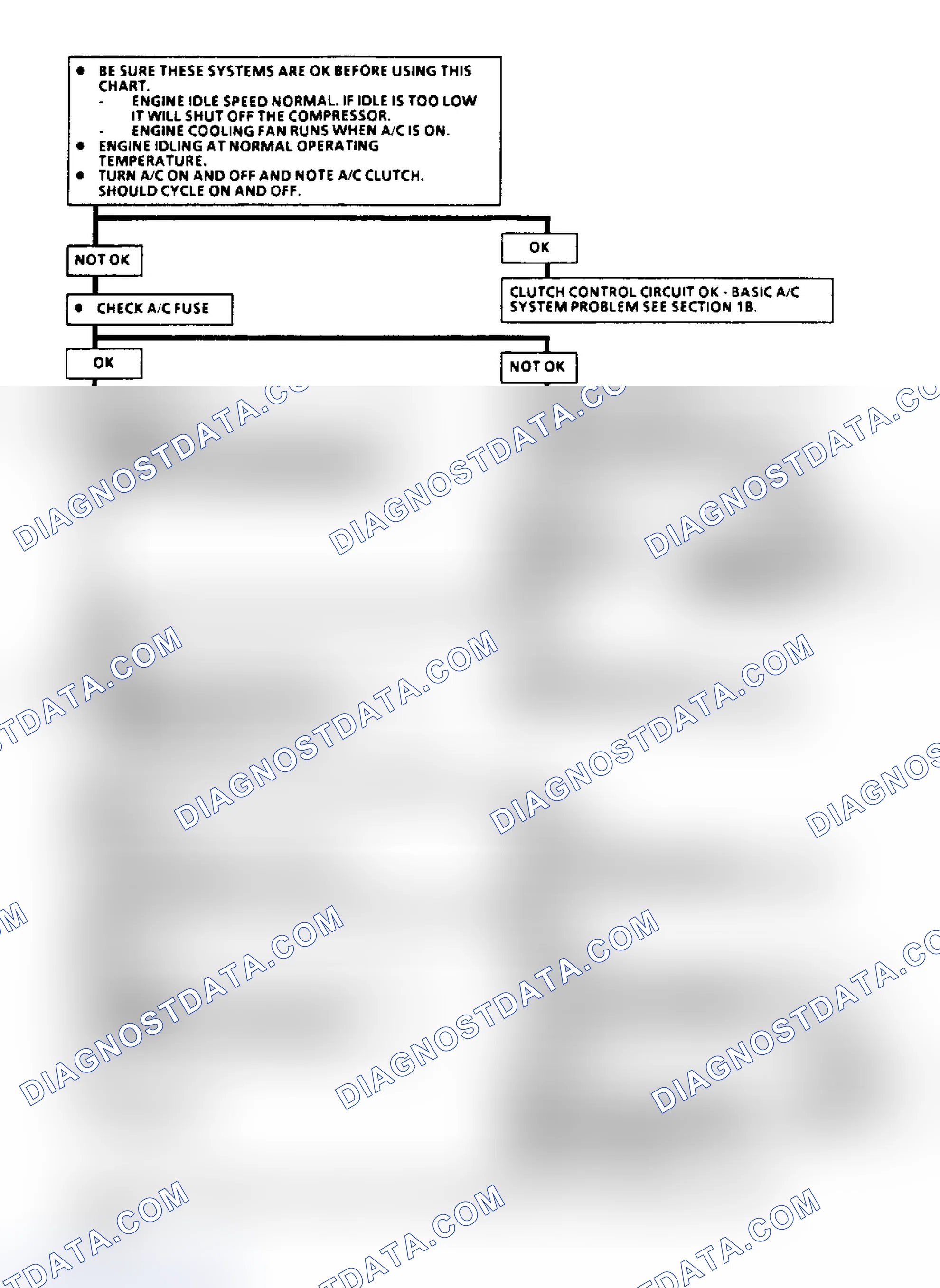 Scheme 43: Chart C10B, A/C Clutch Control - 2.8L Engine (1 of 2)