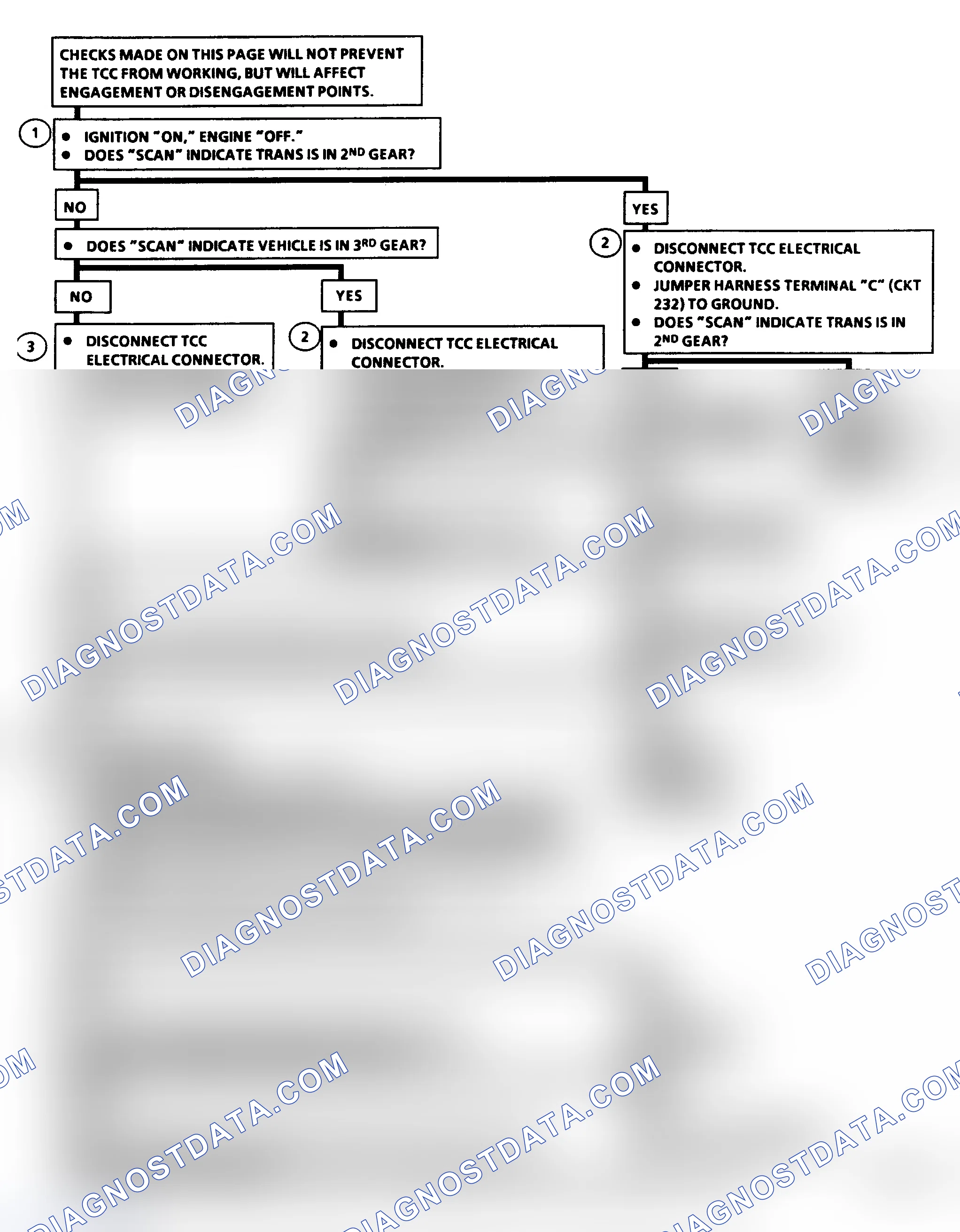 Scheme 158: Diagnostic Aids