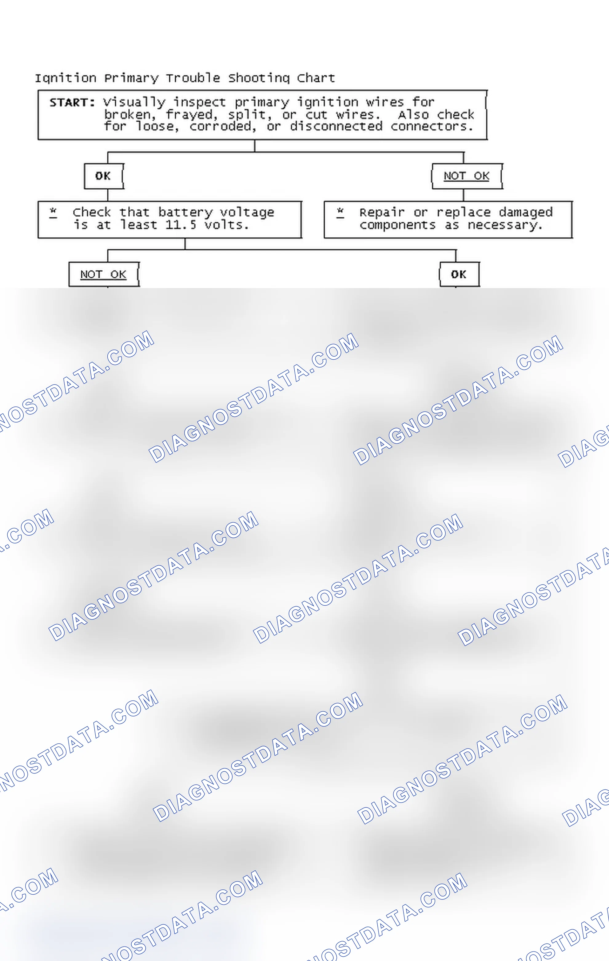 Scheme 4: Ignition Primary Trouble Shooting Chart