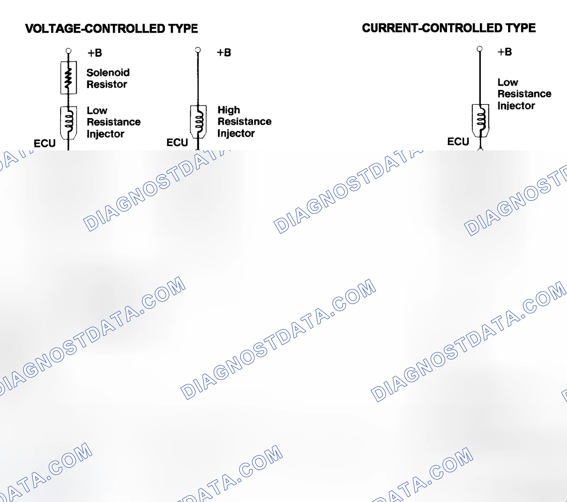 Scheme 4: Injector Driver Types - Current and Voltage