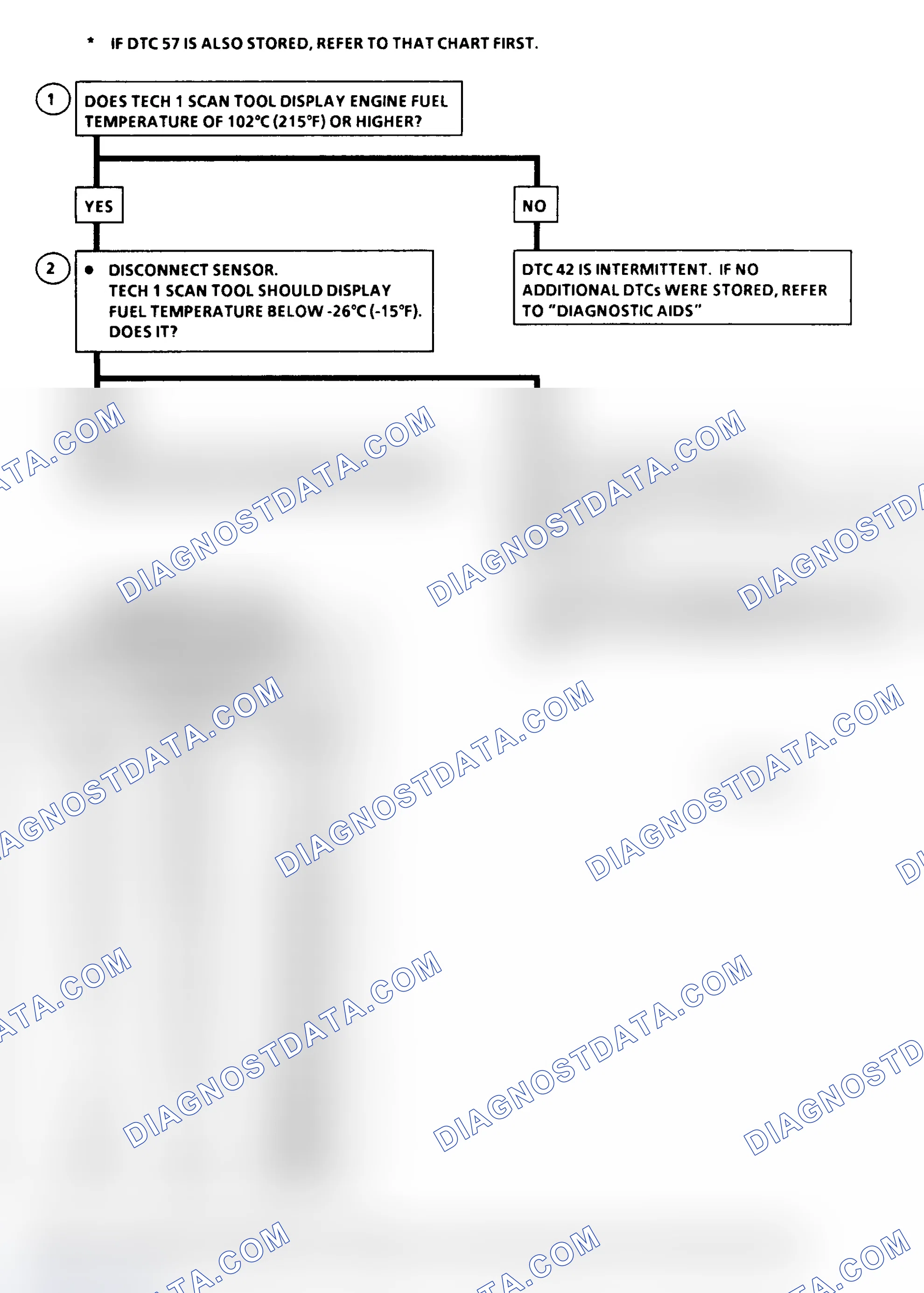 Scheme 204: DTC Flow Chart ("C" & "K" Series) Fuel Temperature Circuit Low (High Temperature Indicated)