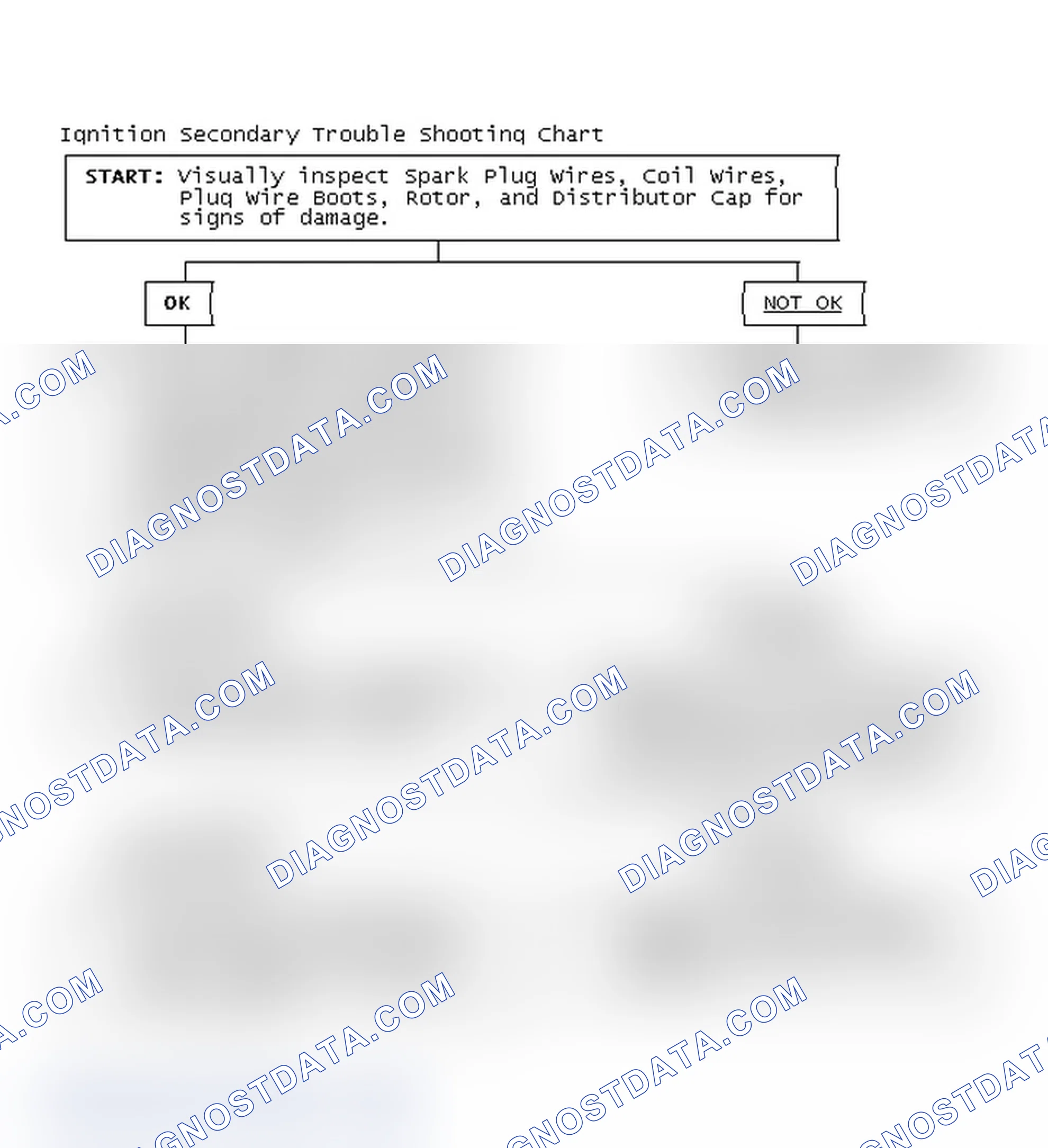 Scheme 1: Ignition Secondary Trouble Shooting Chart