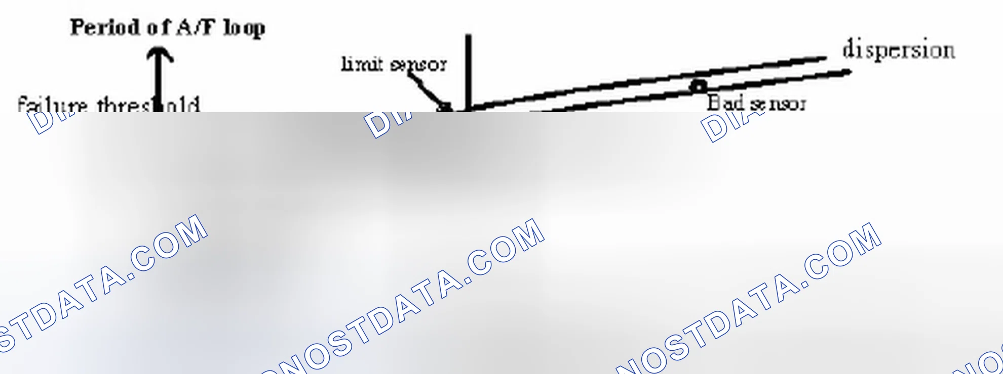Scheme 223: Diagnosis Phase