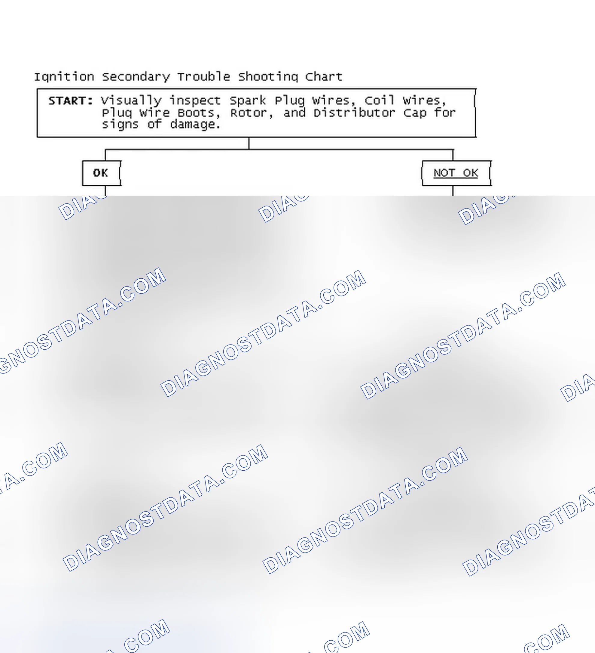 Scheme 3: Ignition Secondary Trouble Shooting Chart
