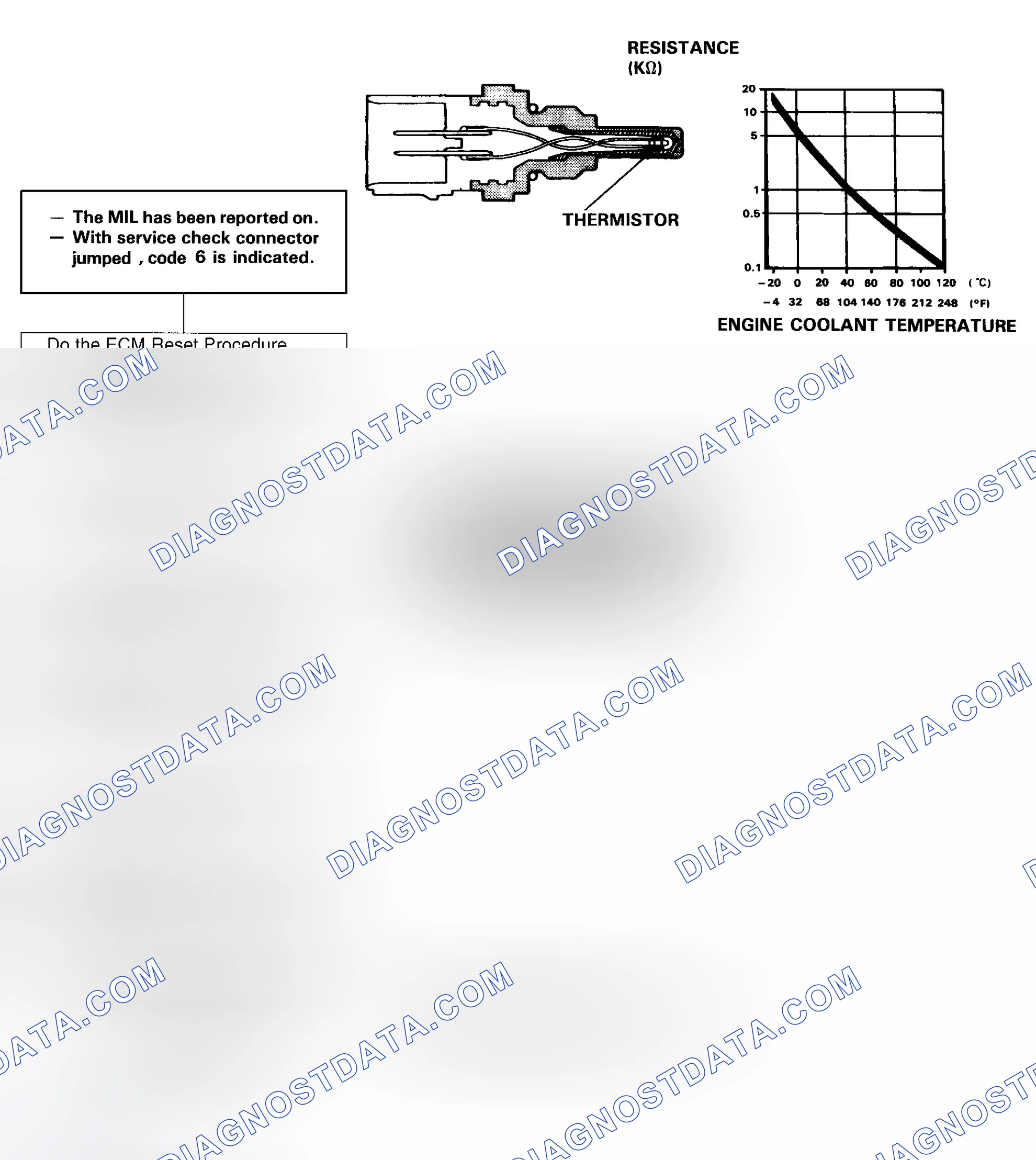 Scheme 68: DTC 6 Diagnostic Flow Chart - 1 Of 2 (Prelude) Engine Coolant Temperature (ECT) Sensor