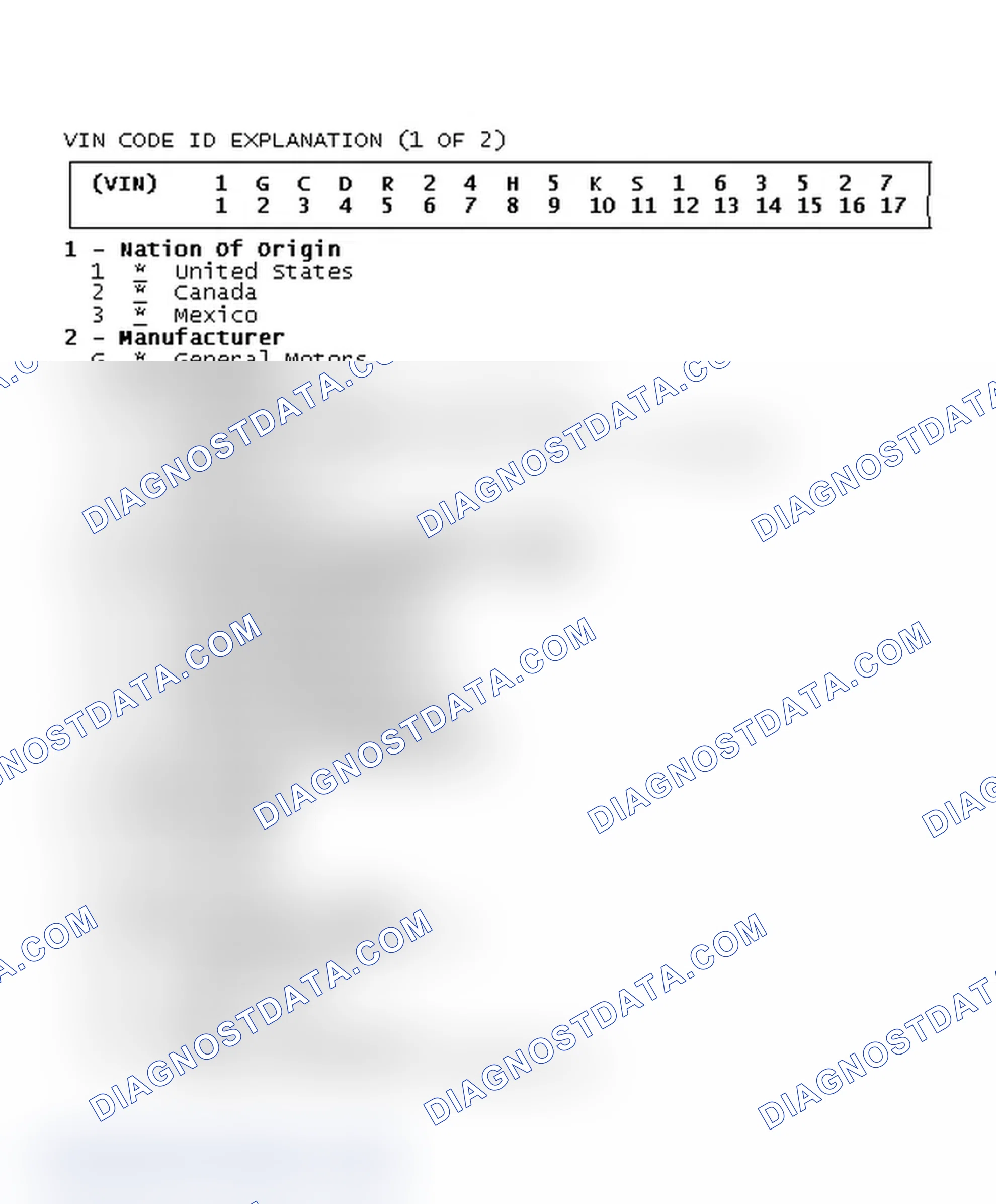 Scheme 1: VIN CODE ID EXPLANATION (1 OF 2)