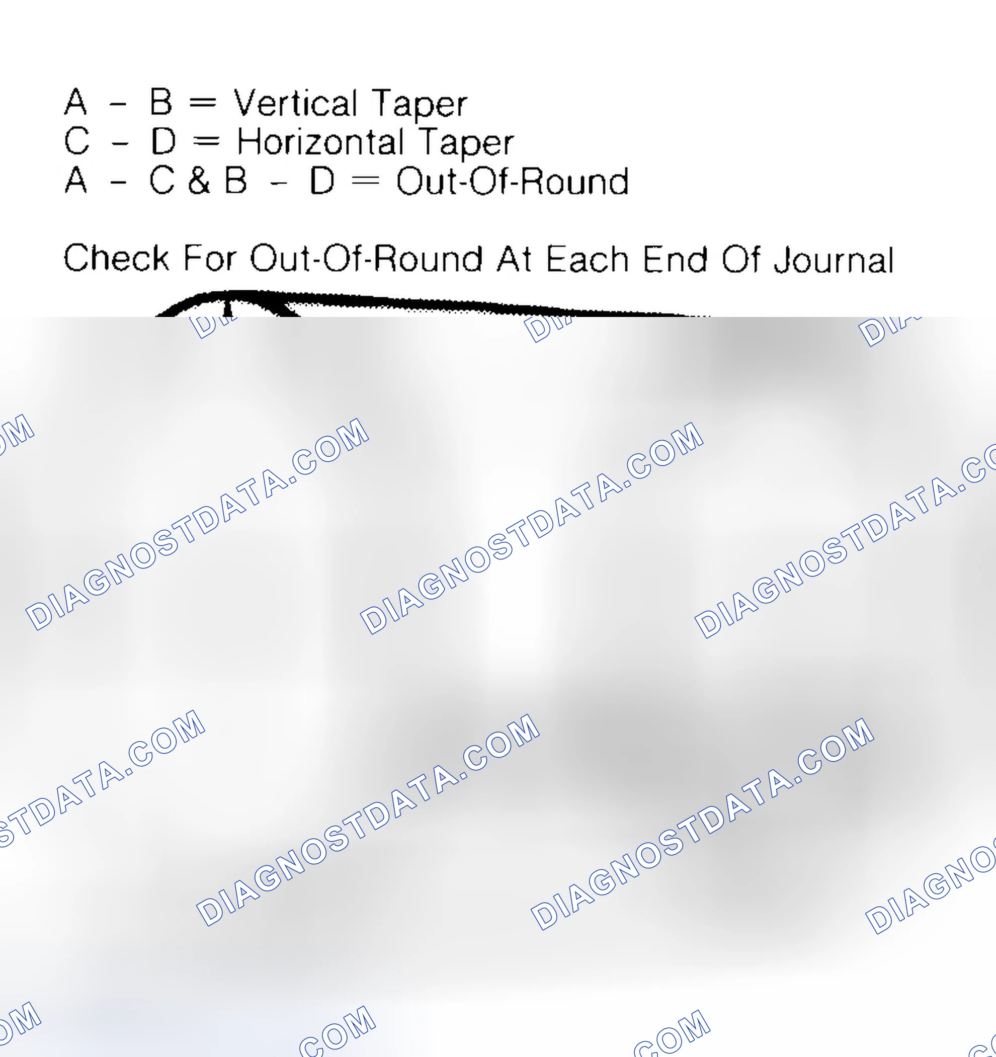 Scheme 5: Measuring Crankshaft Journals