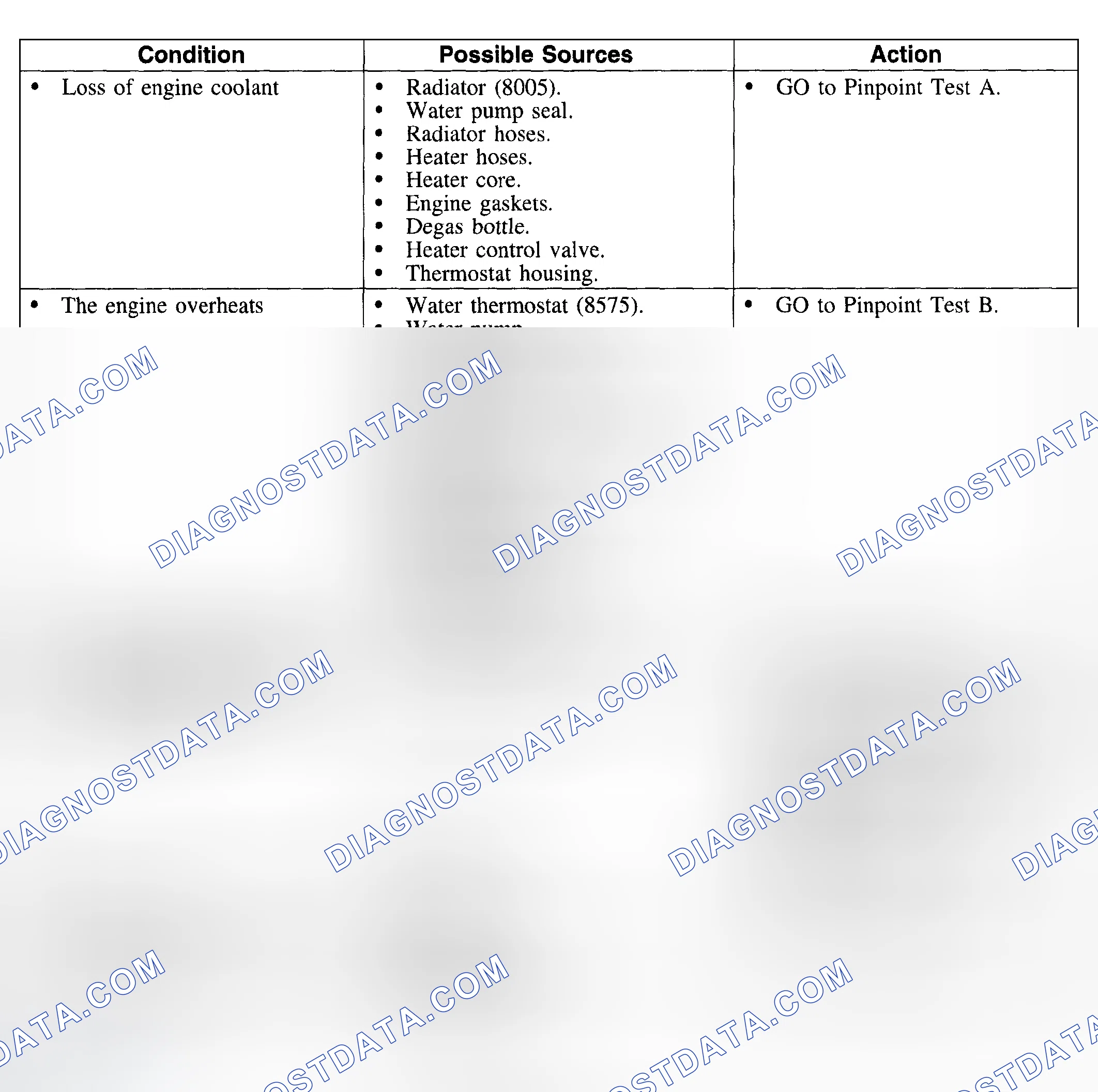 Scheme 5: Symptom Chart