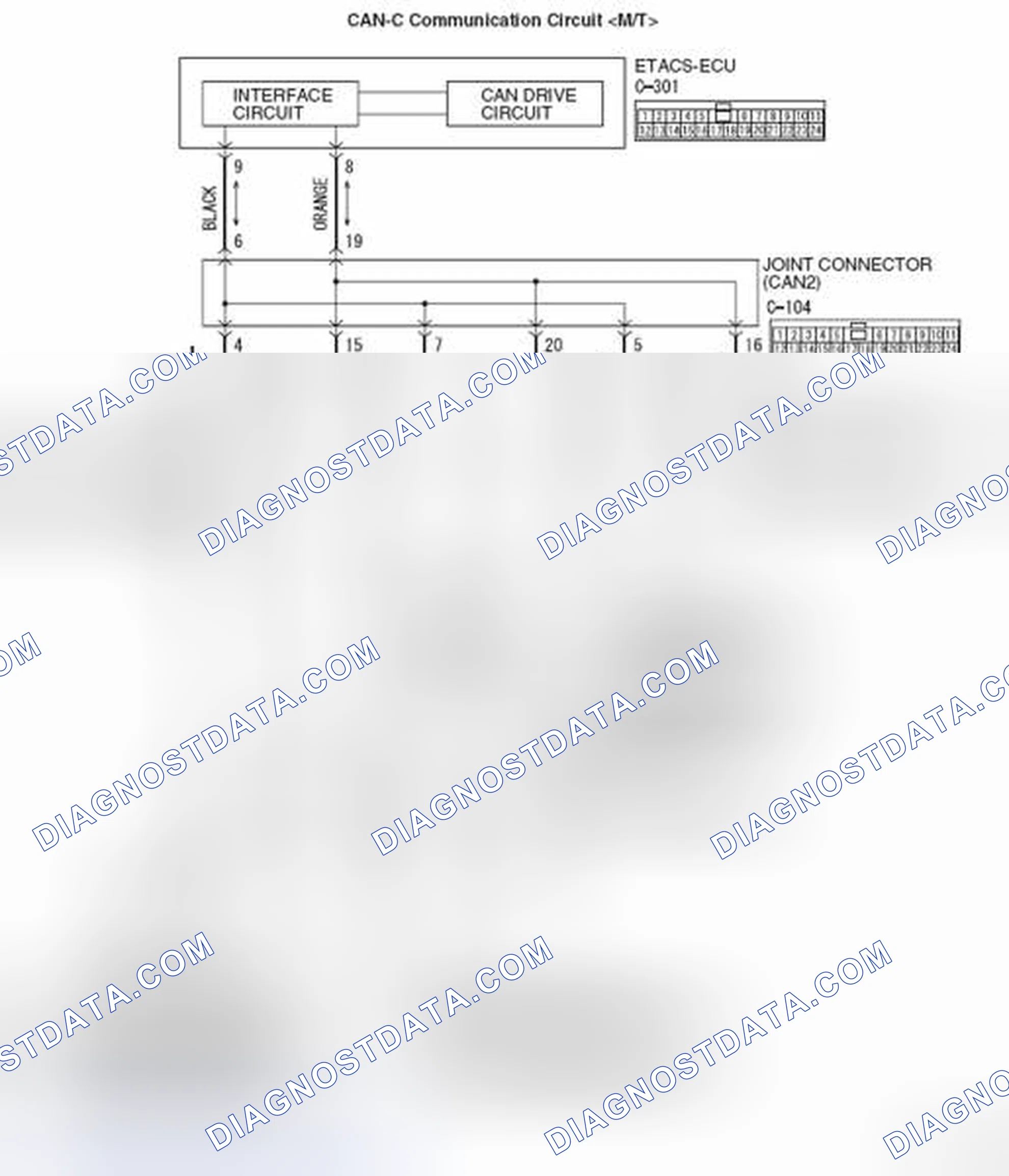 Scheme 213: DIAGNOSTIC ITEM 5: Diagnose shorts in the power supply to CAN-C bus line