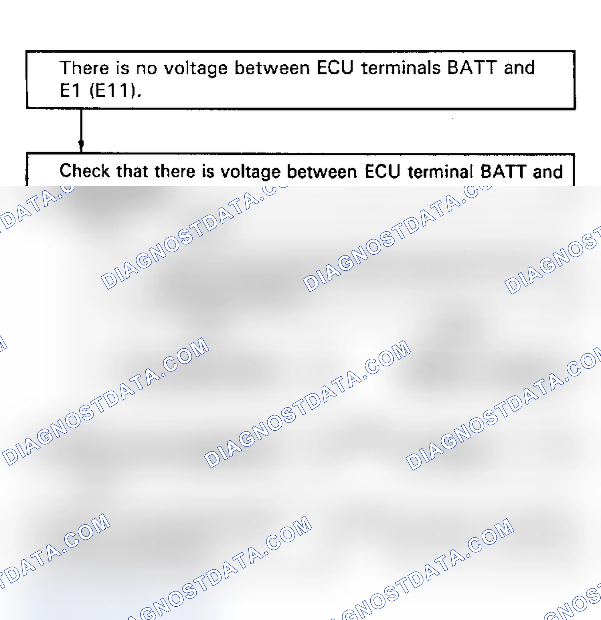 Scheme 28: Test No. 1 Flow Chart Terminals BATT - E1 (E11) ECU (+B) Circuit