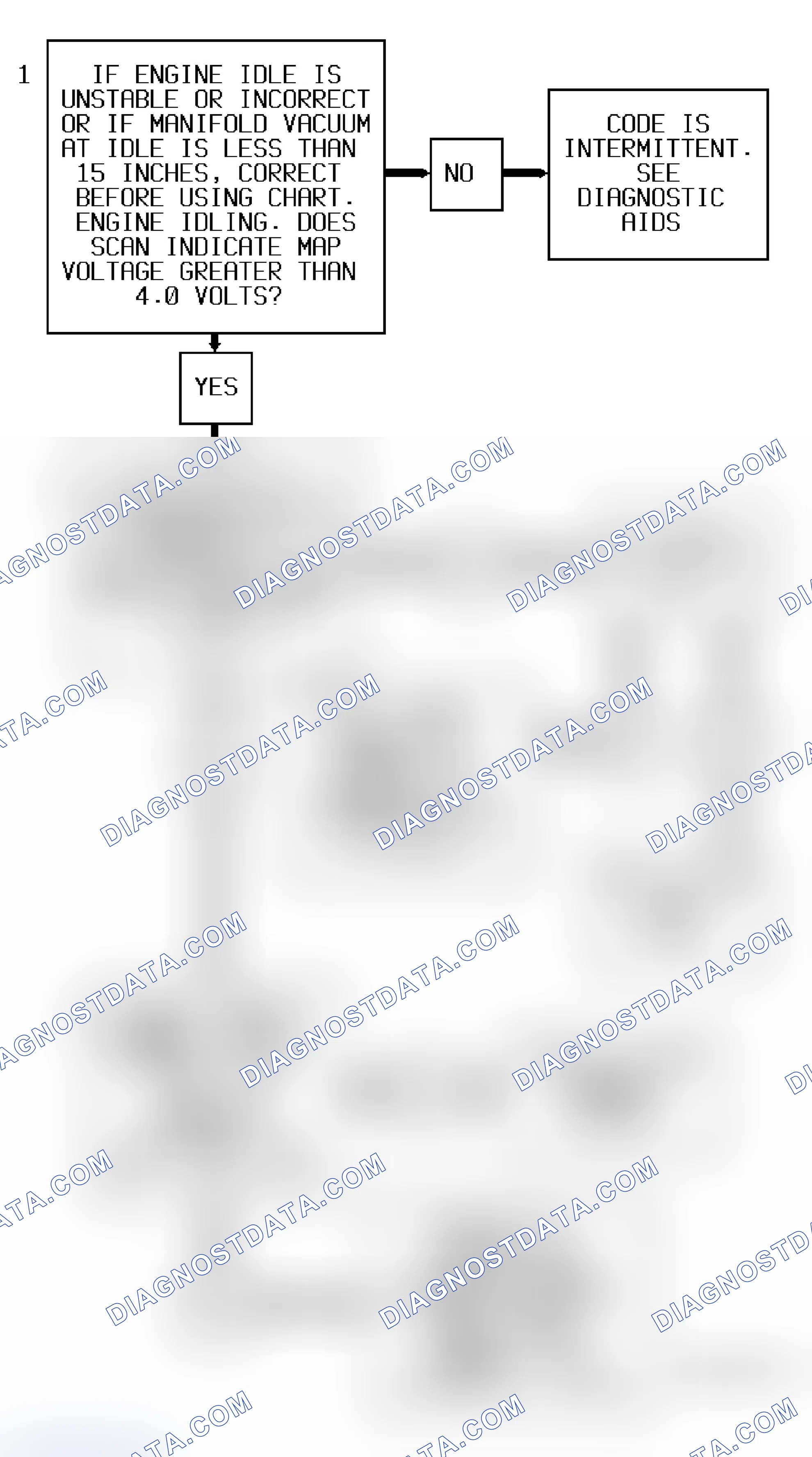 Scheme 279: Code P1106 Flow Chart ("S" & "T" Series 4.3L - VIN W) MAP Intermittent High