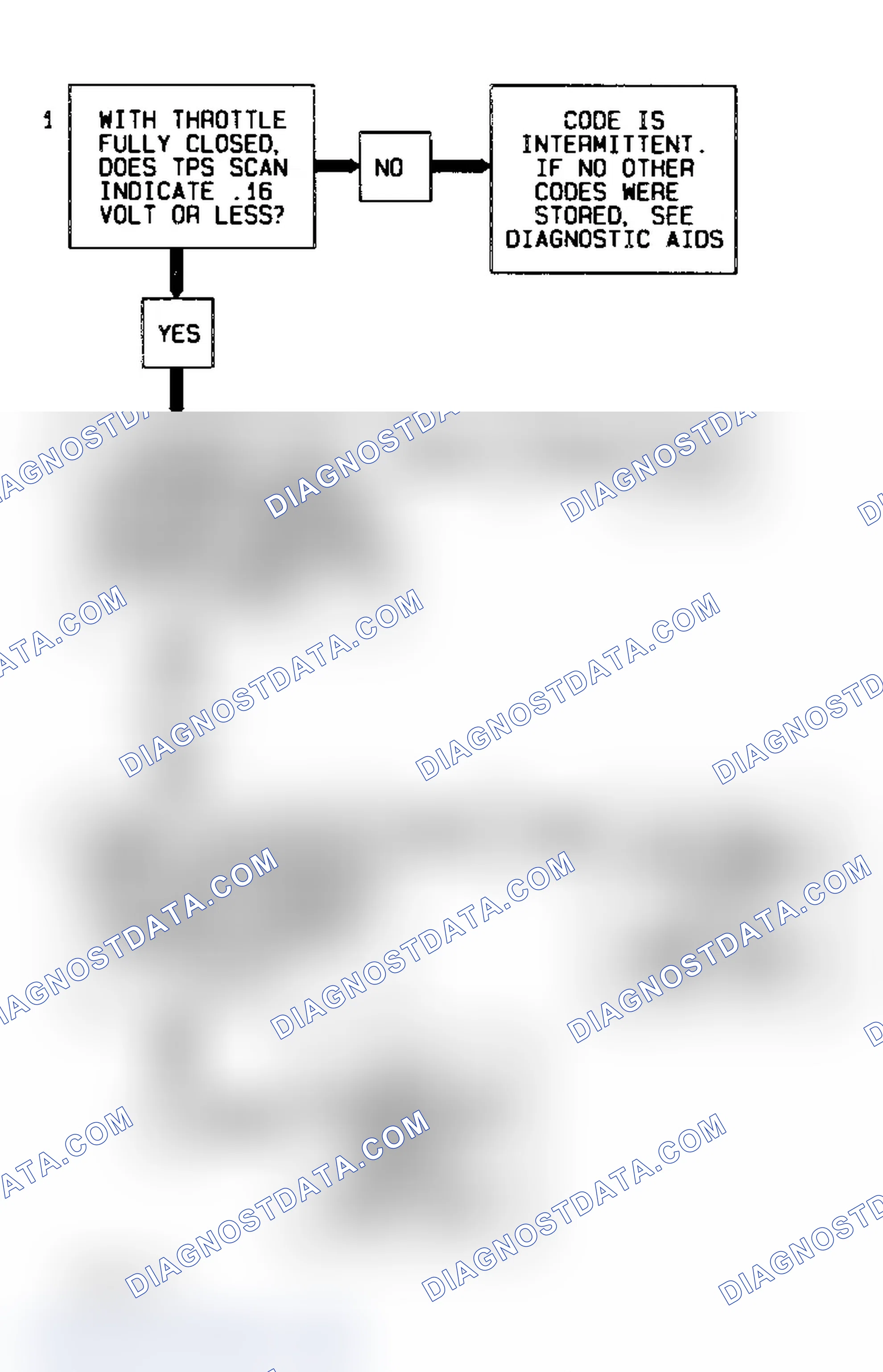 Scheme 192: Code 22 Flow Chart (All Models) TPS Signal Voltage Low