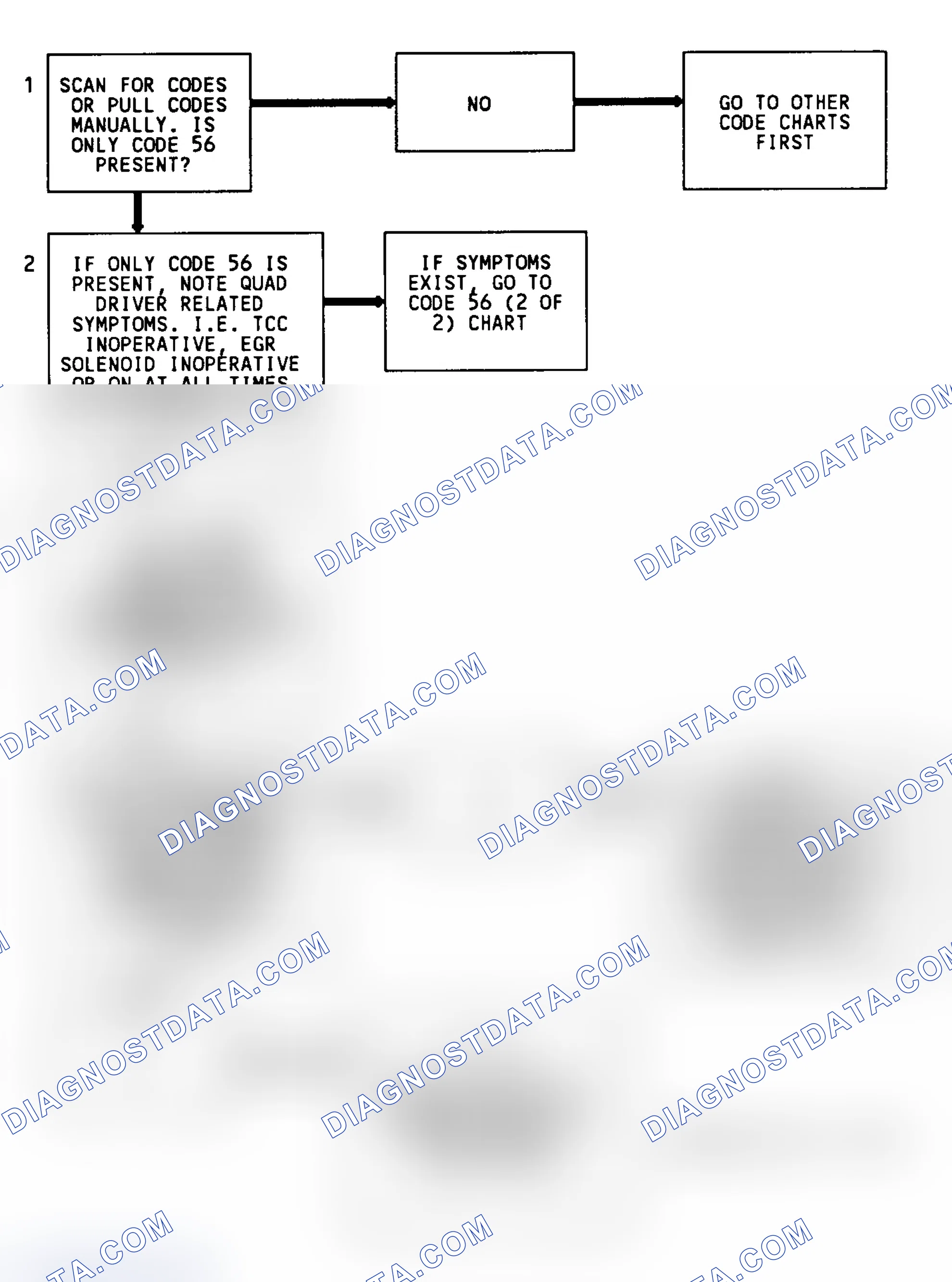 Scheme 323: CODE 56, Flowchart, Quad Driver "B" Fault (3.8L)(1 of 2)
