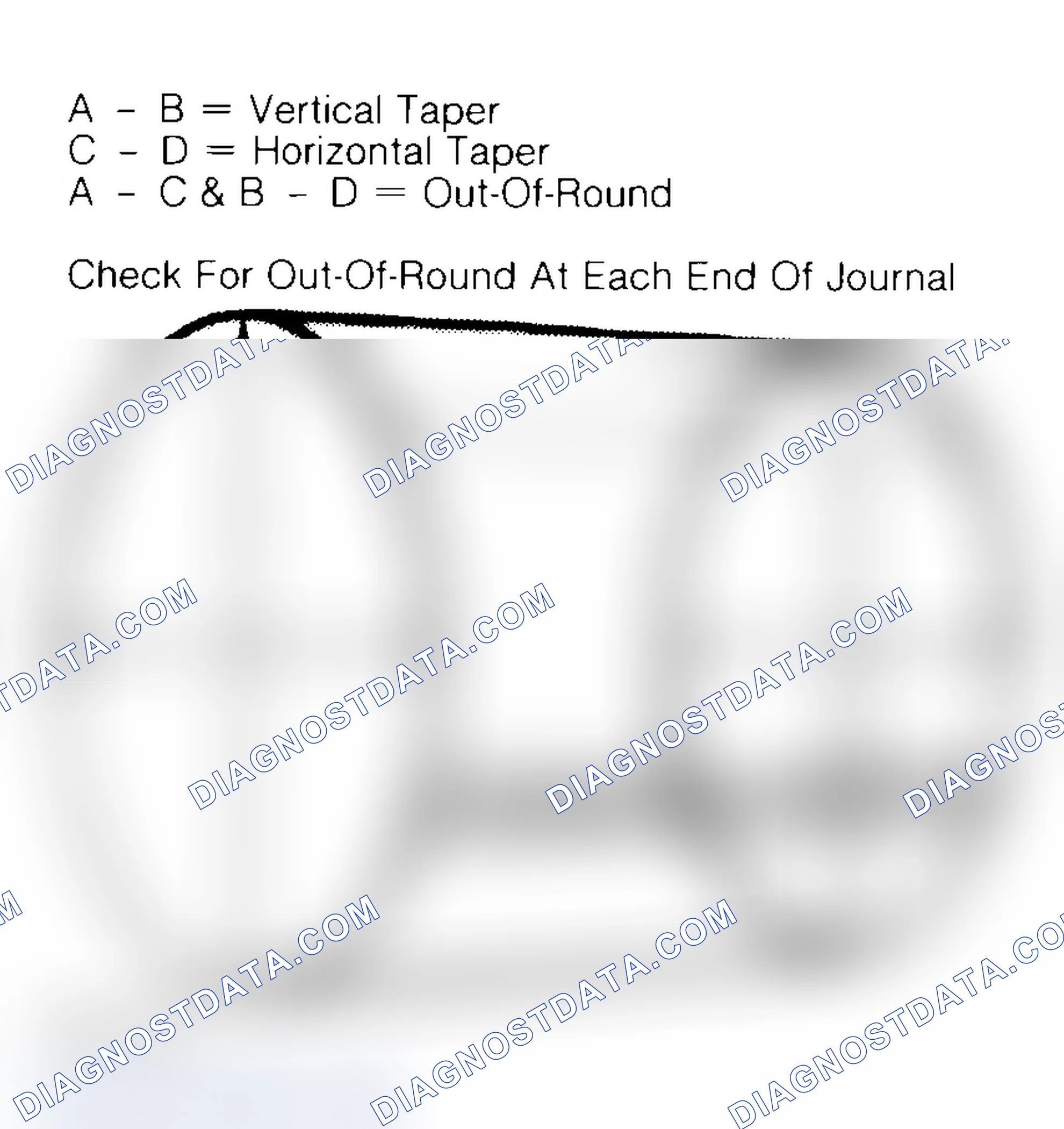 Scheme 22: Measuring Crankshaft Journals